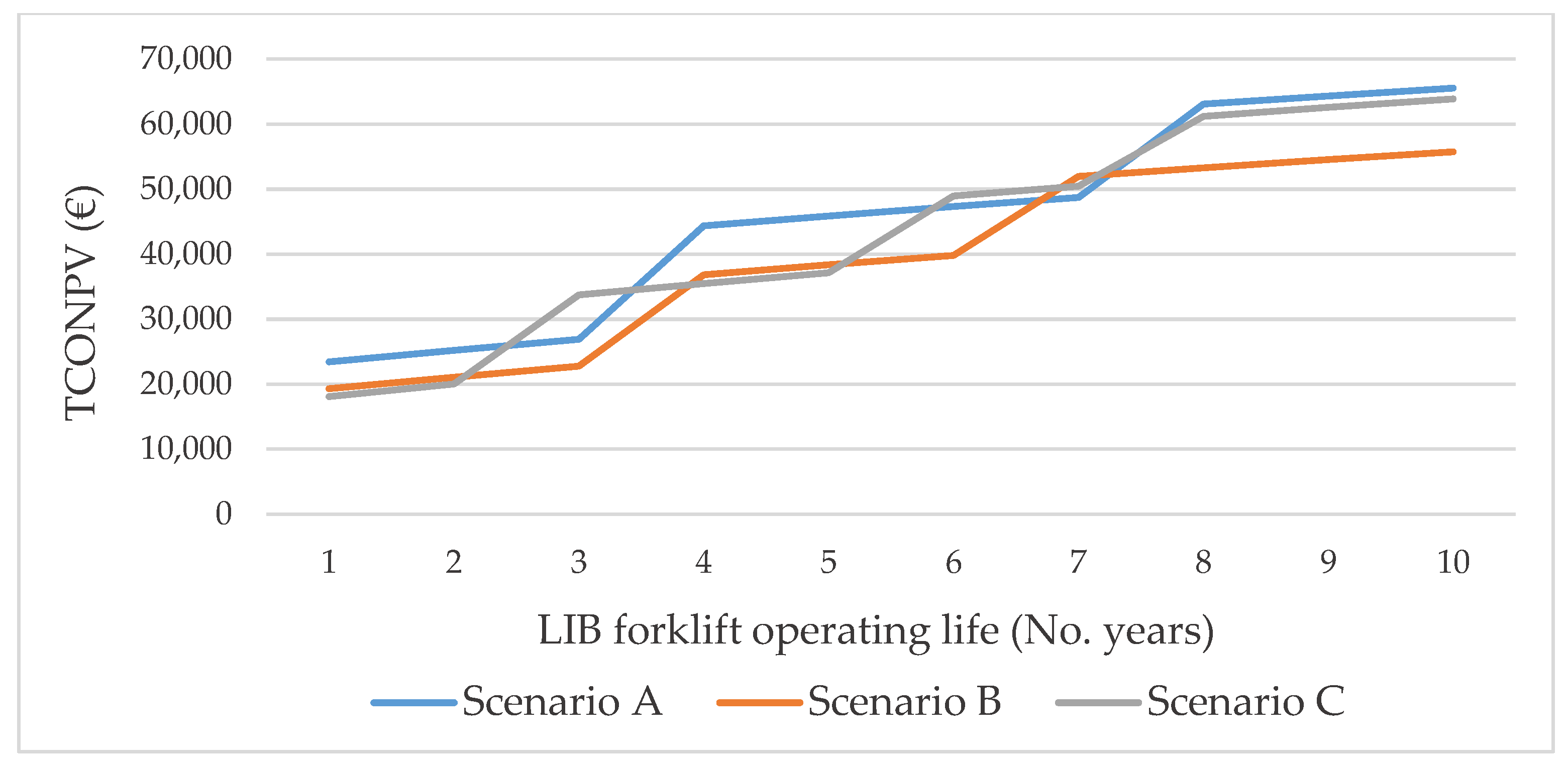 Sustainability 13 13237 g005