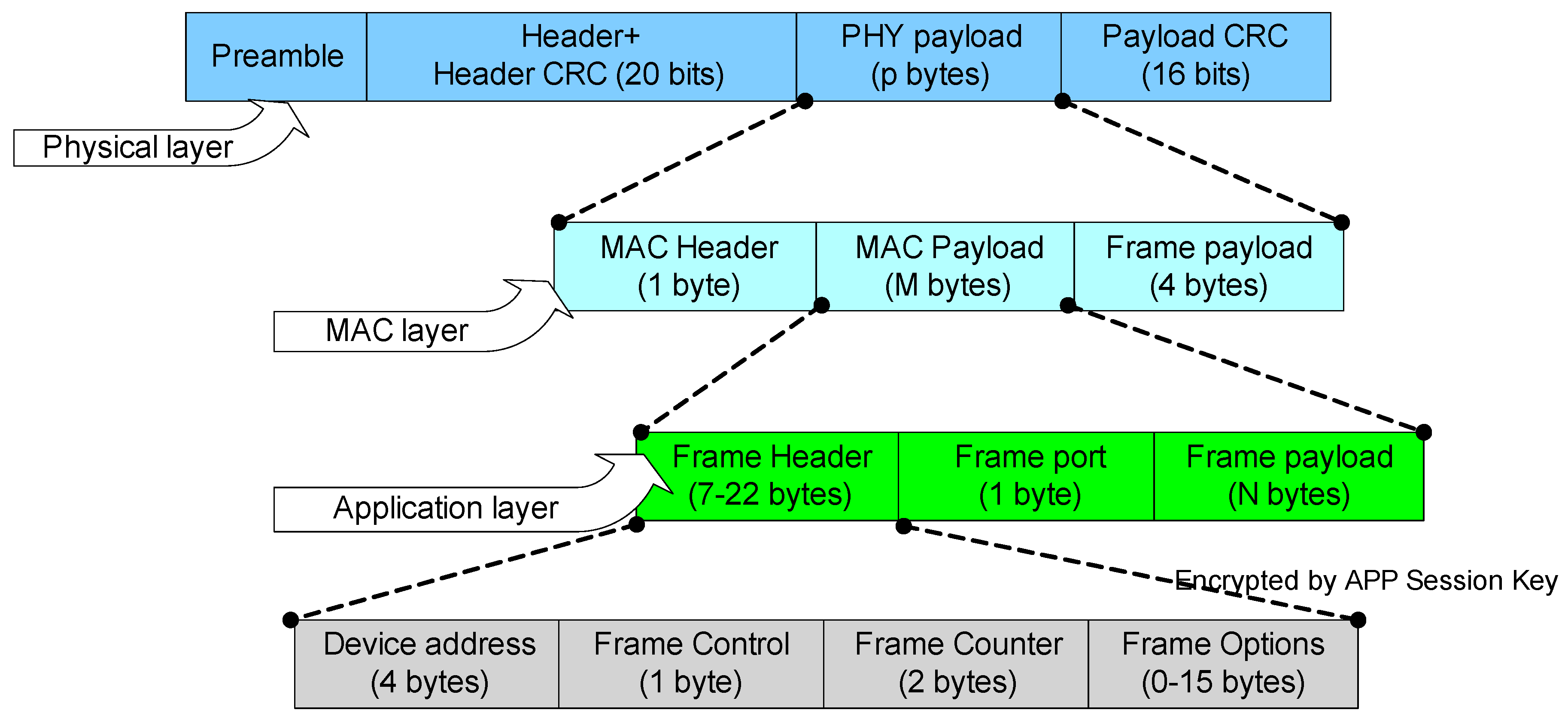 Sustainability 13 13238 g002 Sustainability 13 13238 g002