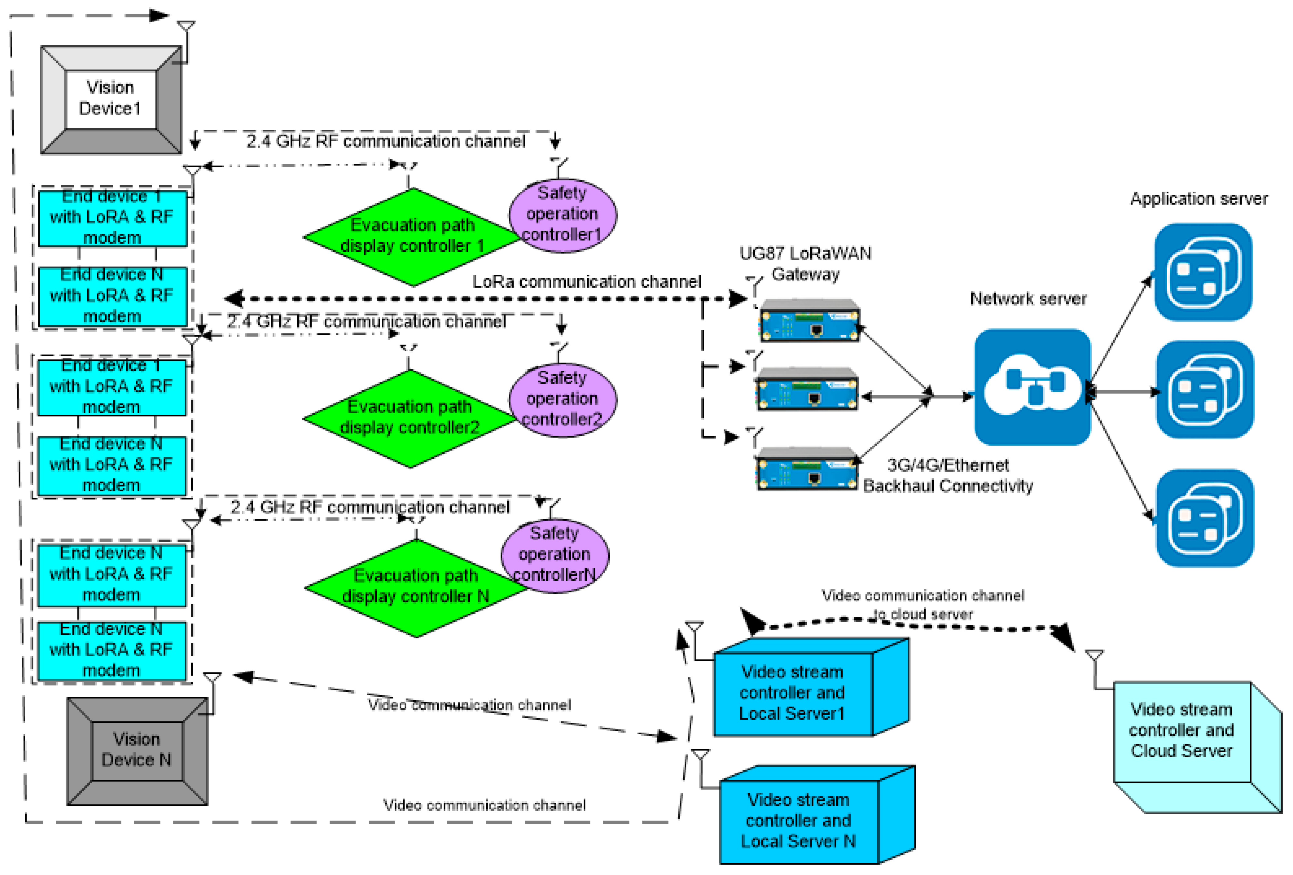 Sustainability 13 13238 g005 Sustainability 13 13238 g005