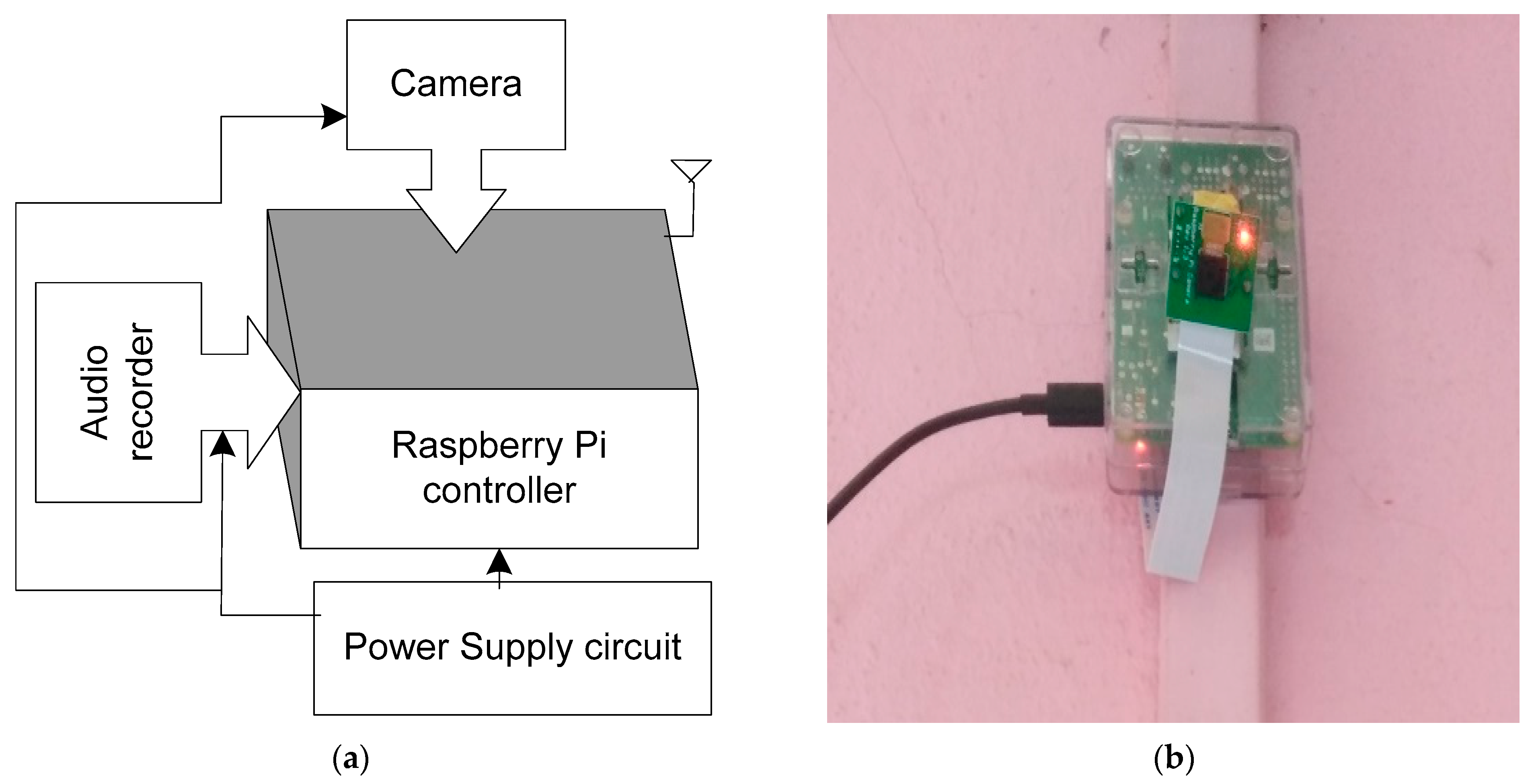 Sustainability 13 13238 g008 Sustainability 13 13238 g008