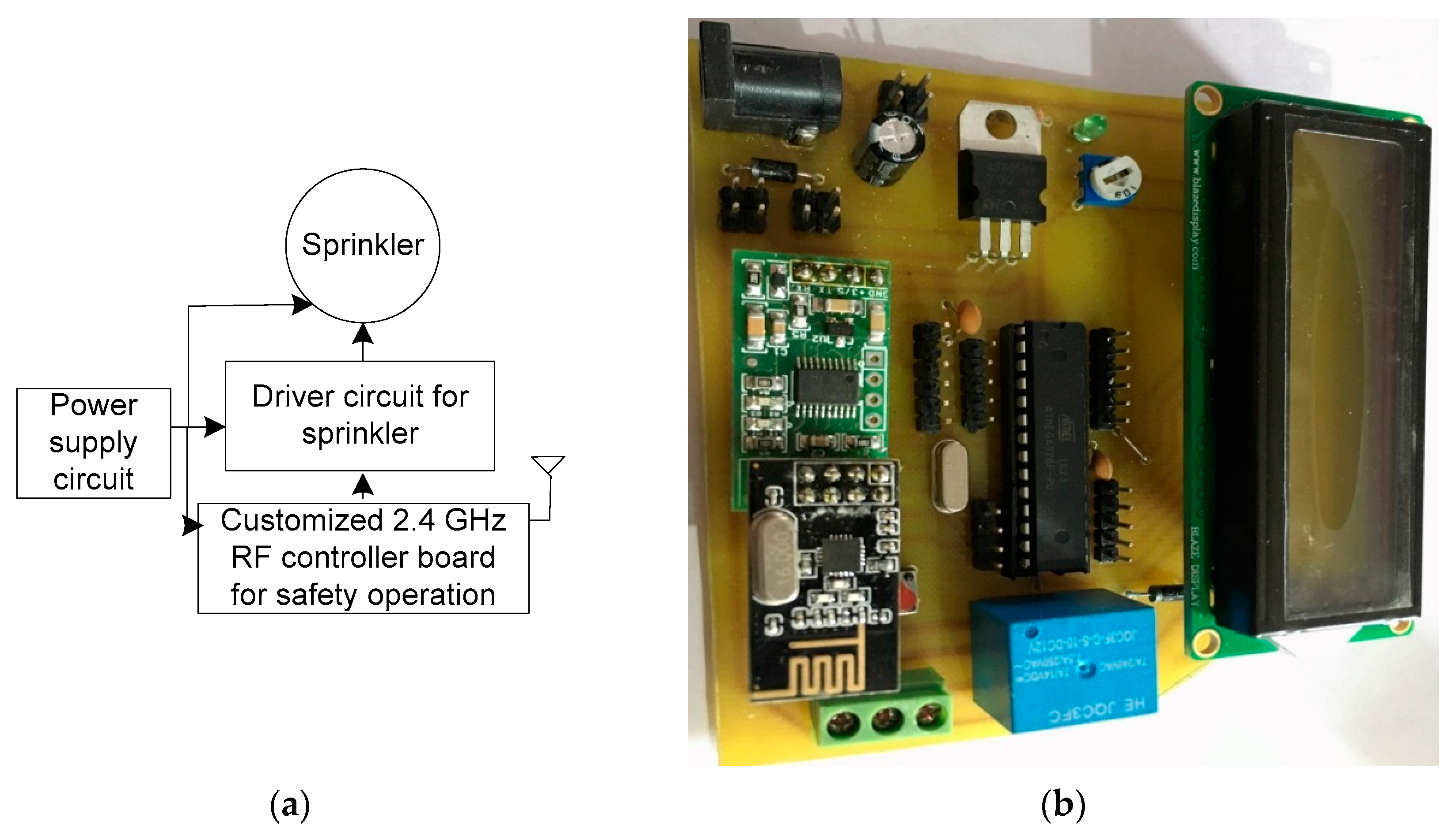 Sustainability 13 13238 g009 Sustainability 13 13238 g009