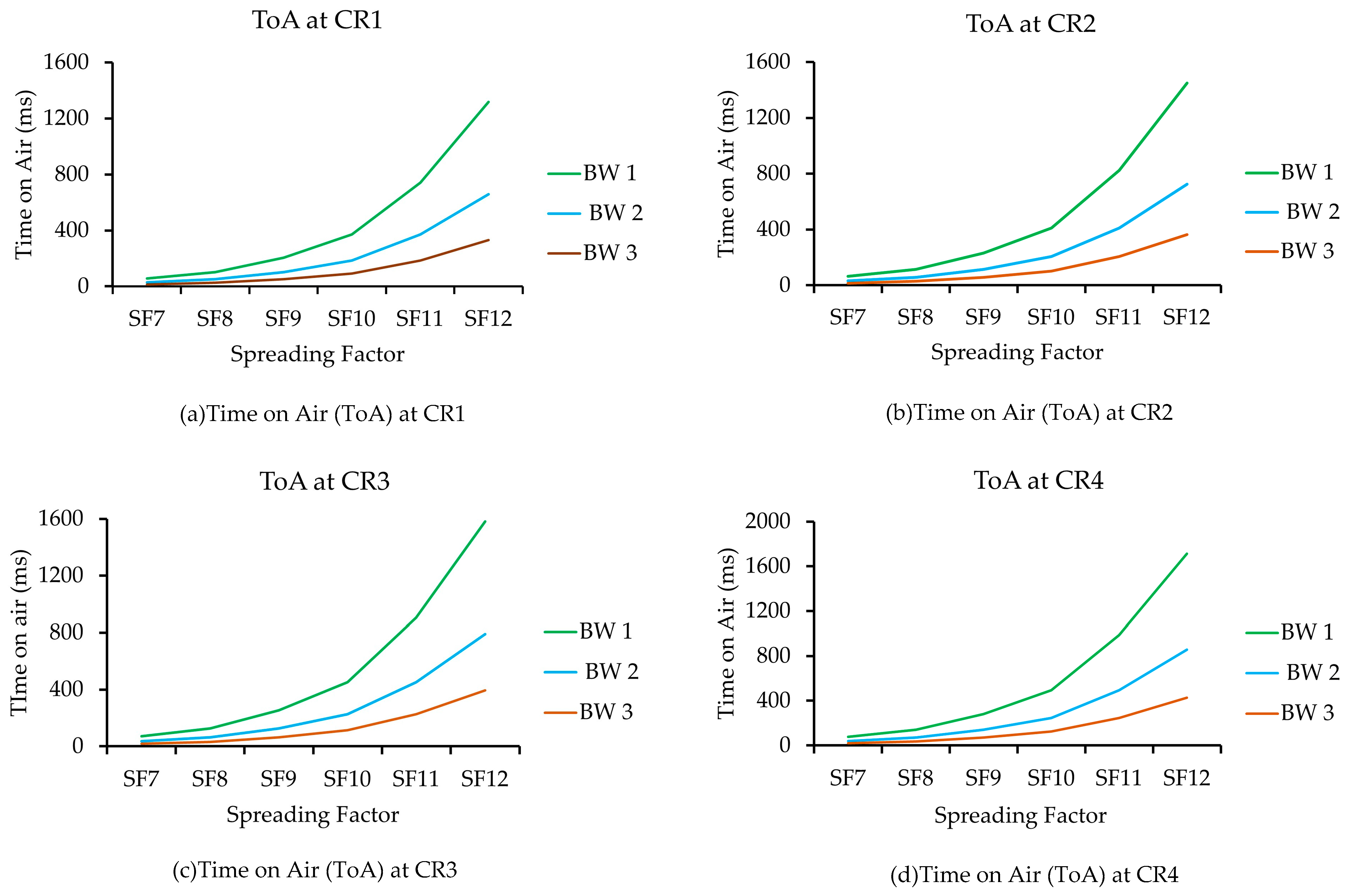 Sustainability 13 13238 g017 Sustainability 13 13238 g017