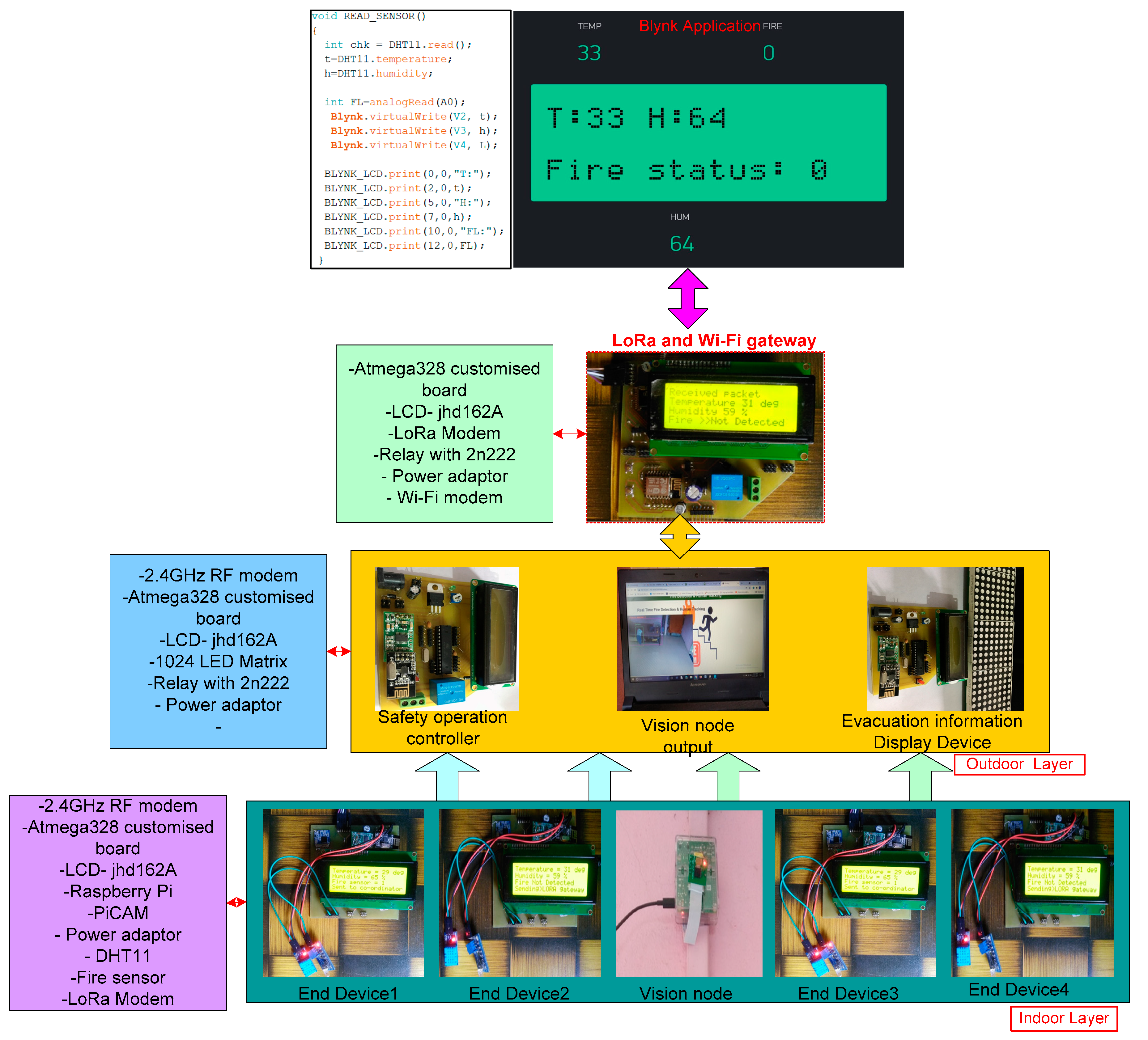 Sustainability 13 13238 g019 Sustainability 13 13238 g019
