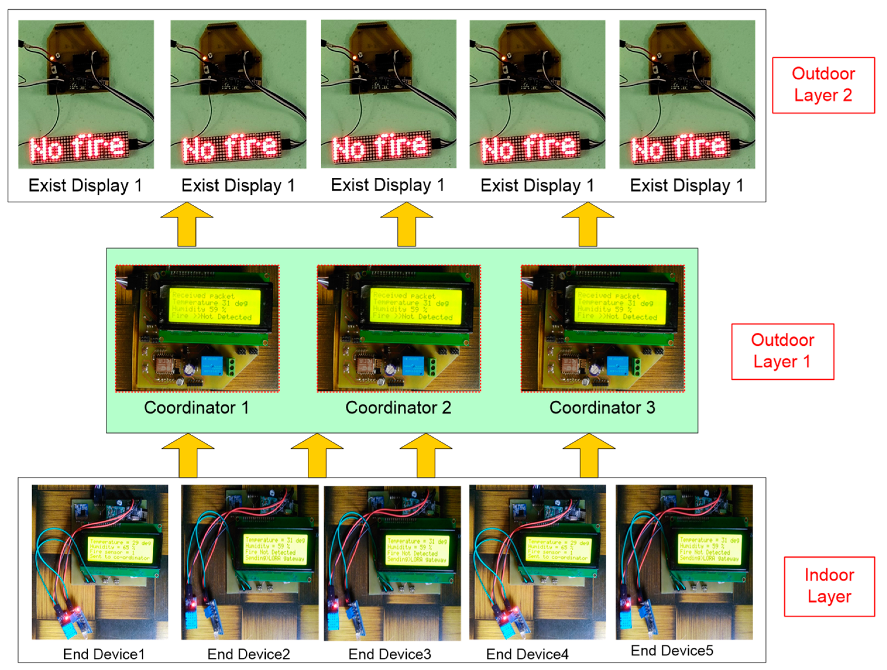 Sustainability 13 13238 g028 Sustainability 13 13238 g028