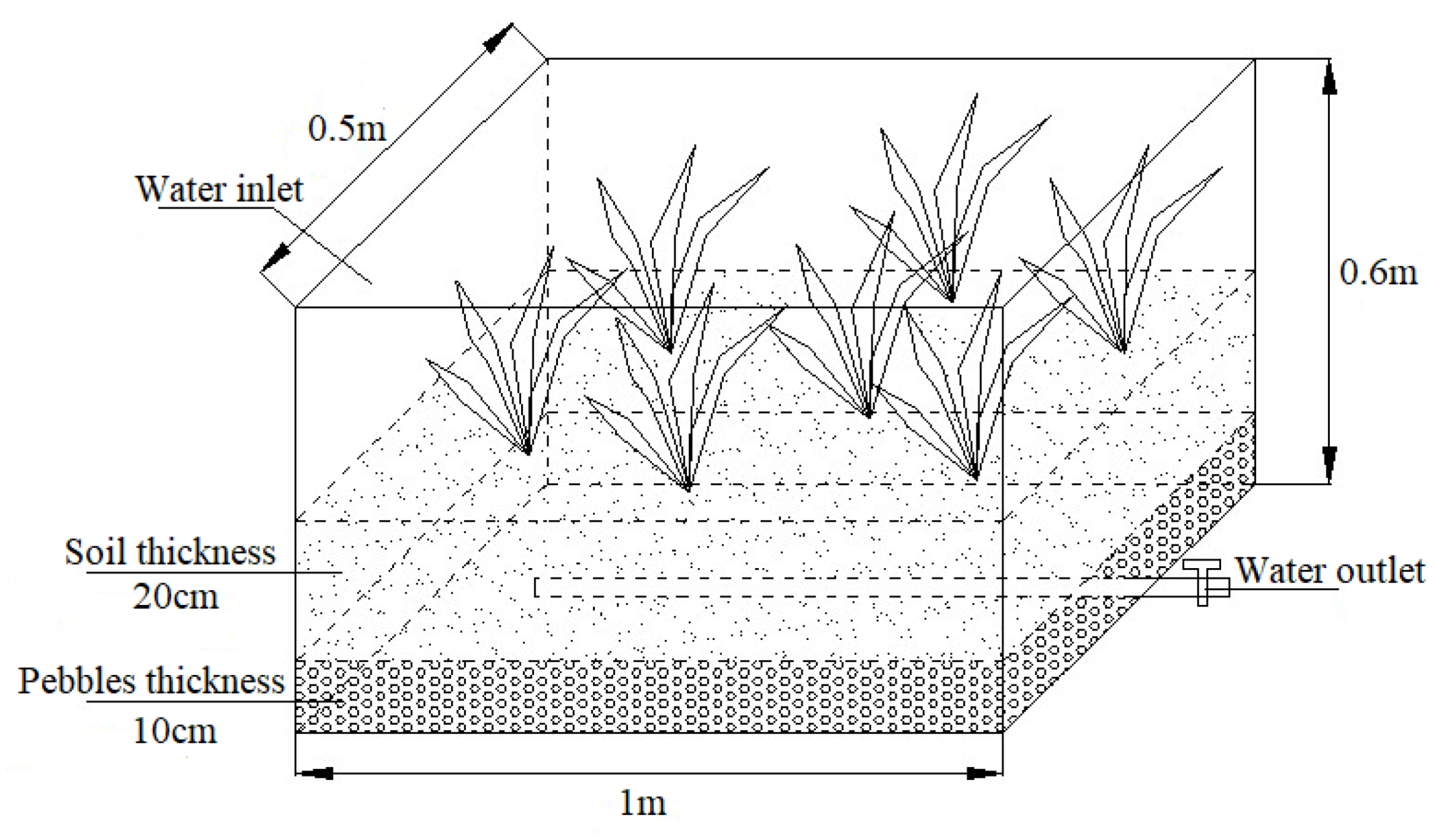 Sustainability 13 13244 g001