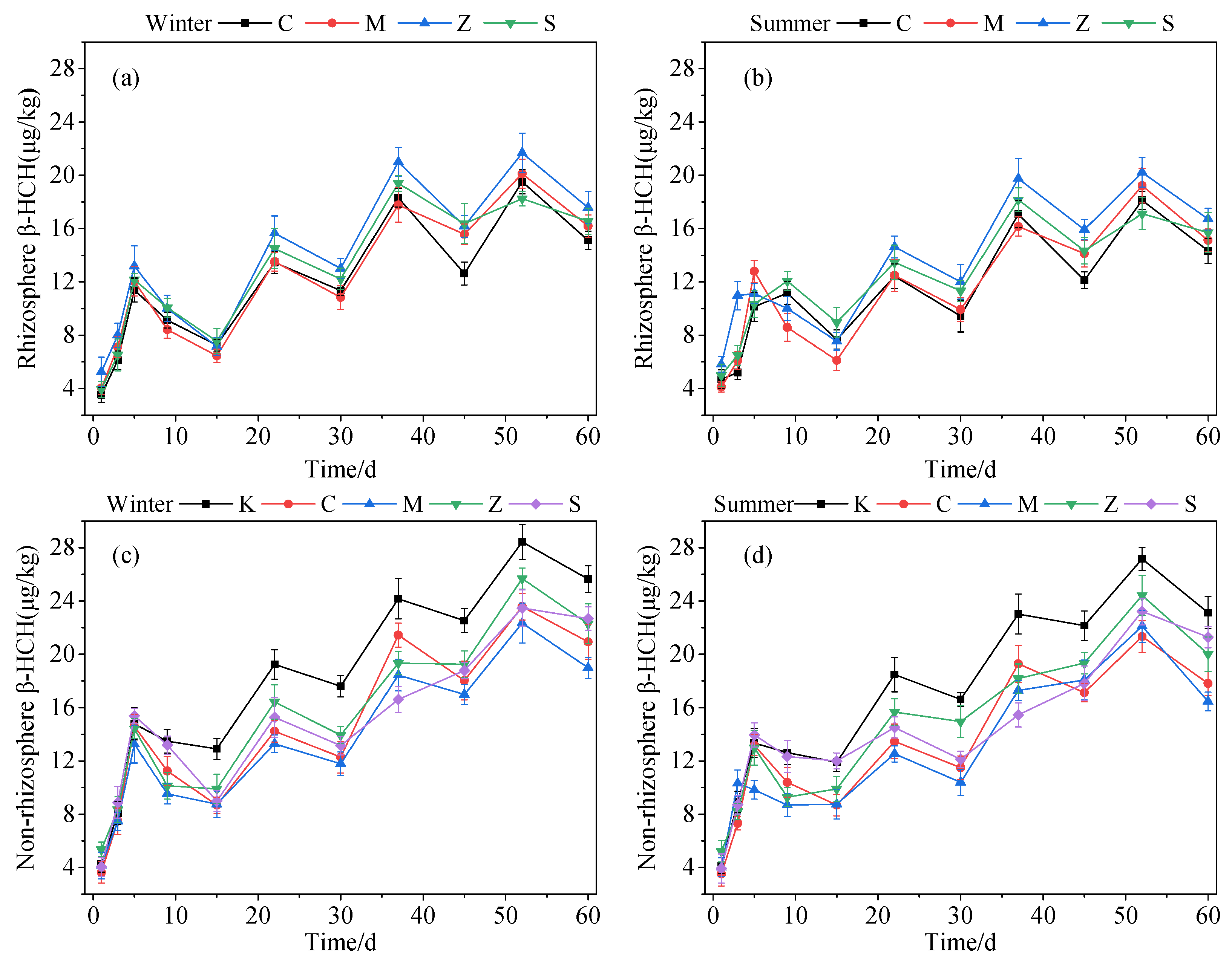 Sustainability 13 13244 g004
