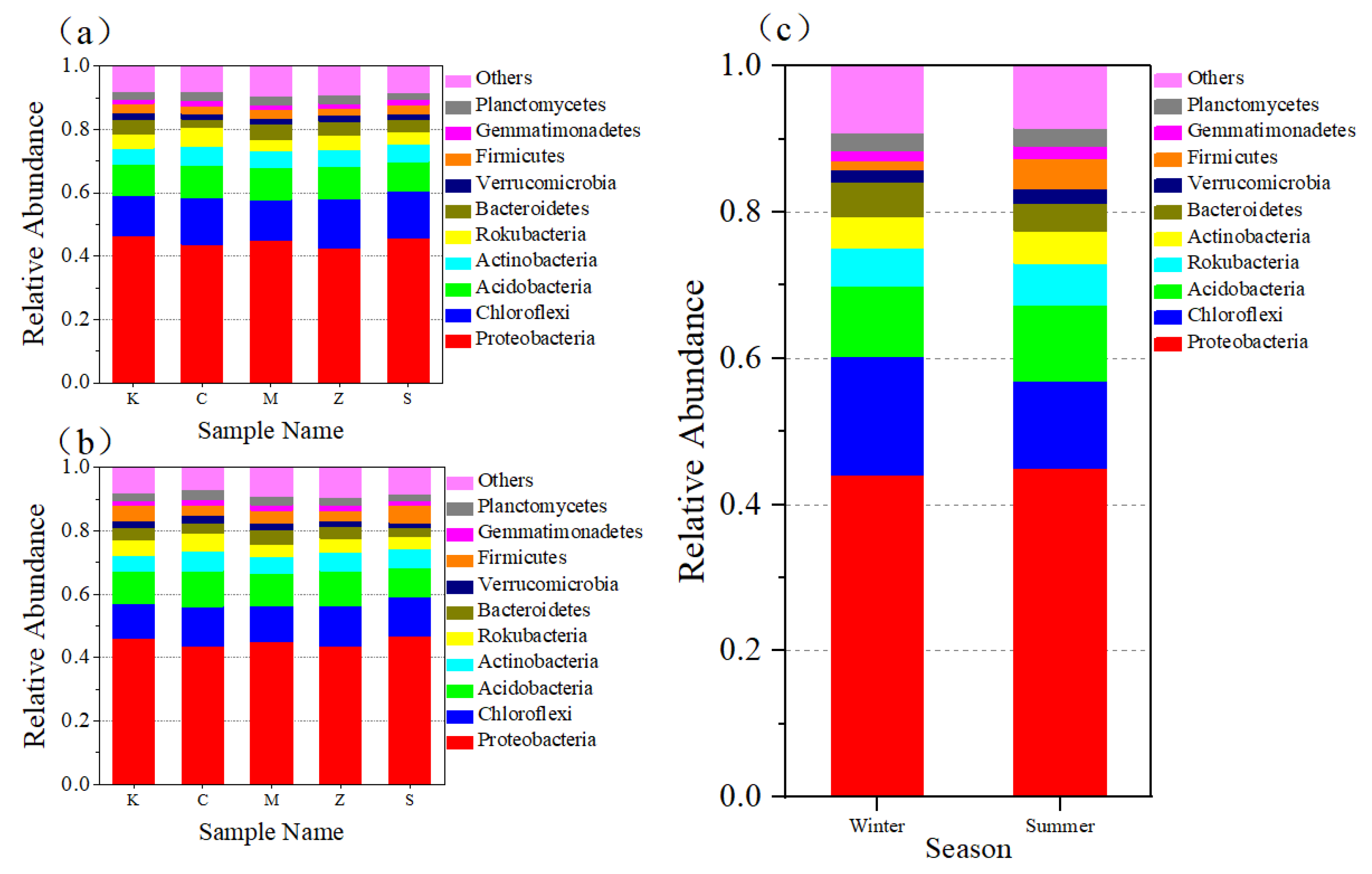 Sustainability 13 13244 g006
