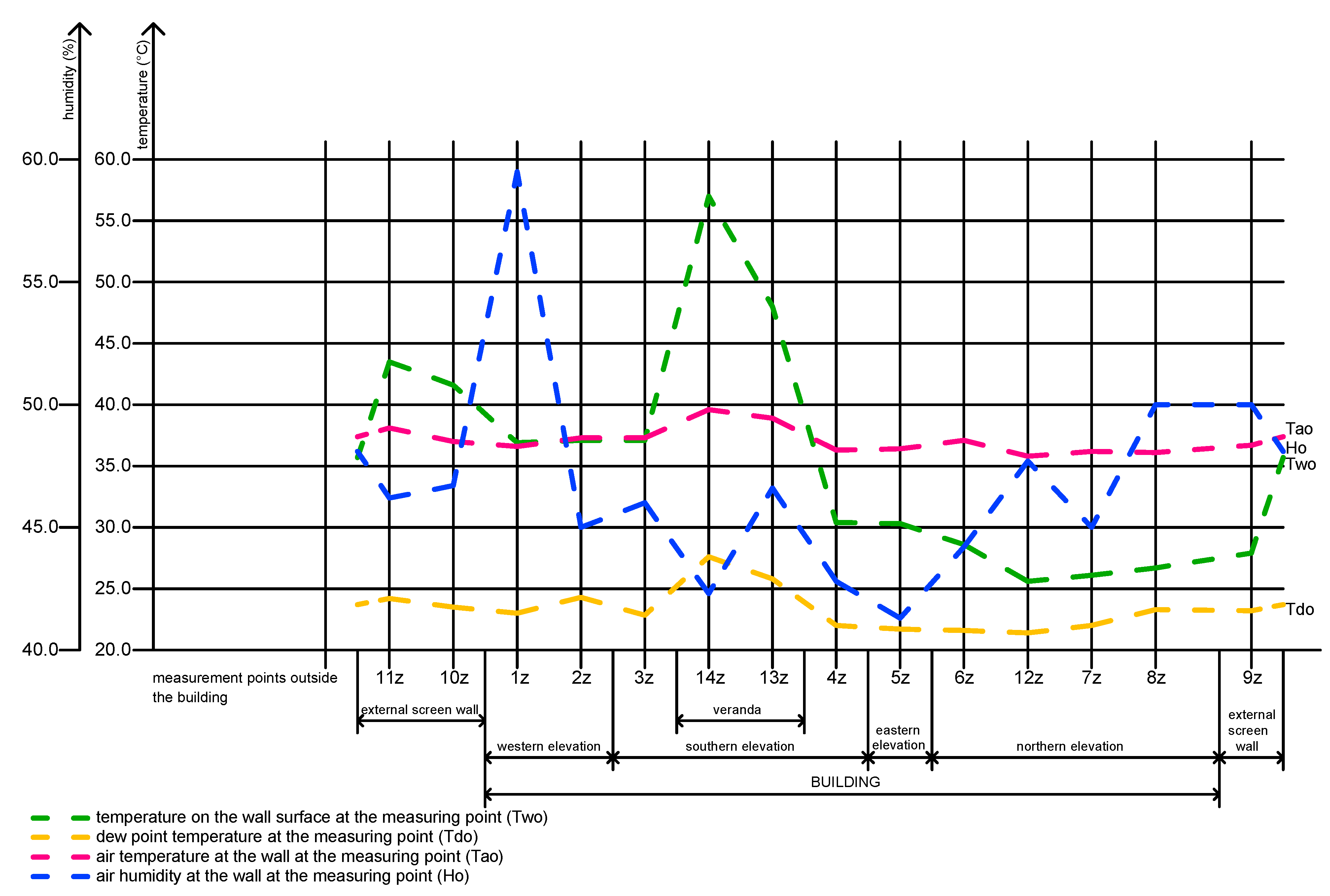 Sustainability 13 13246 g005