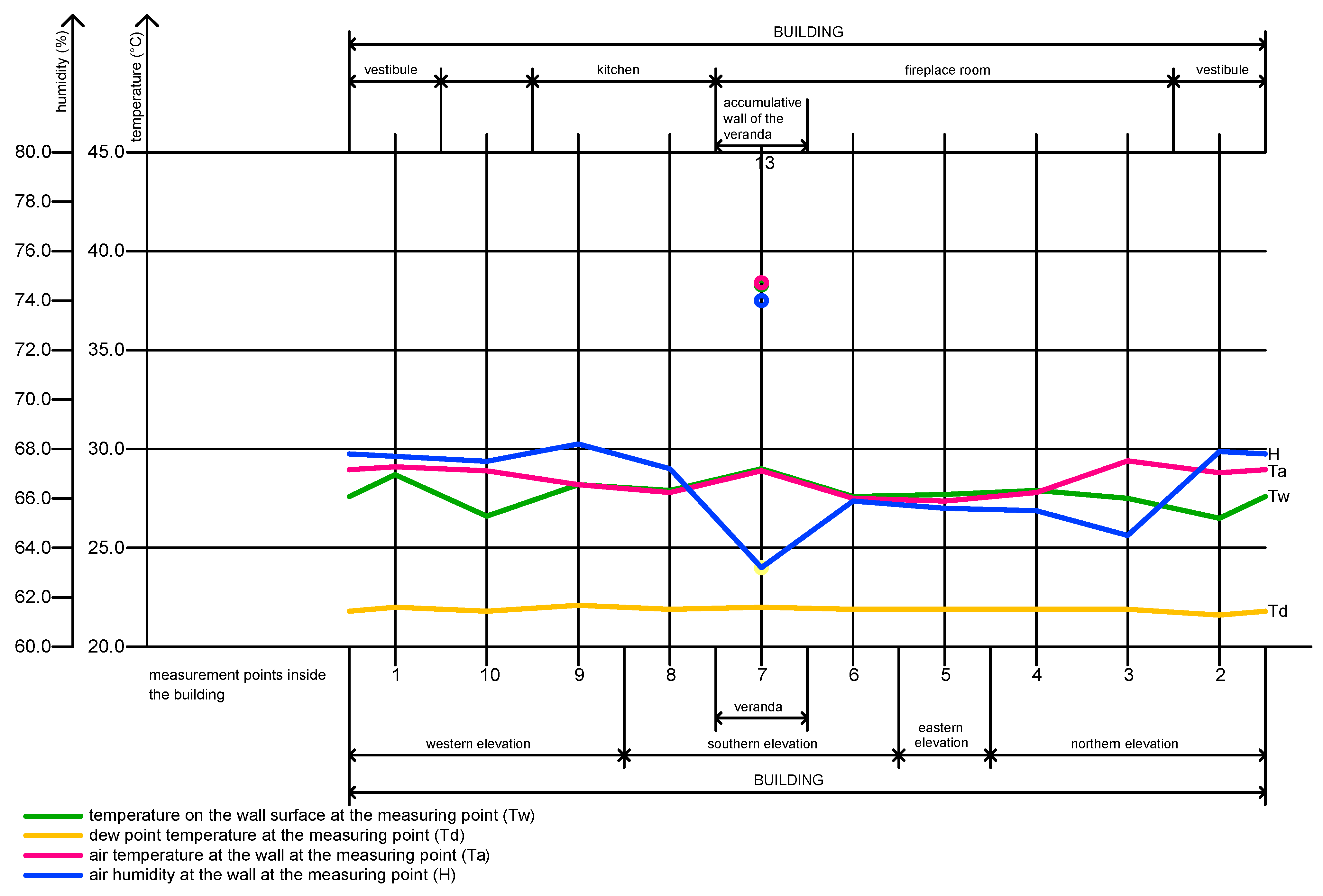 Sustainability 13 13246 g007