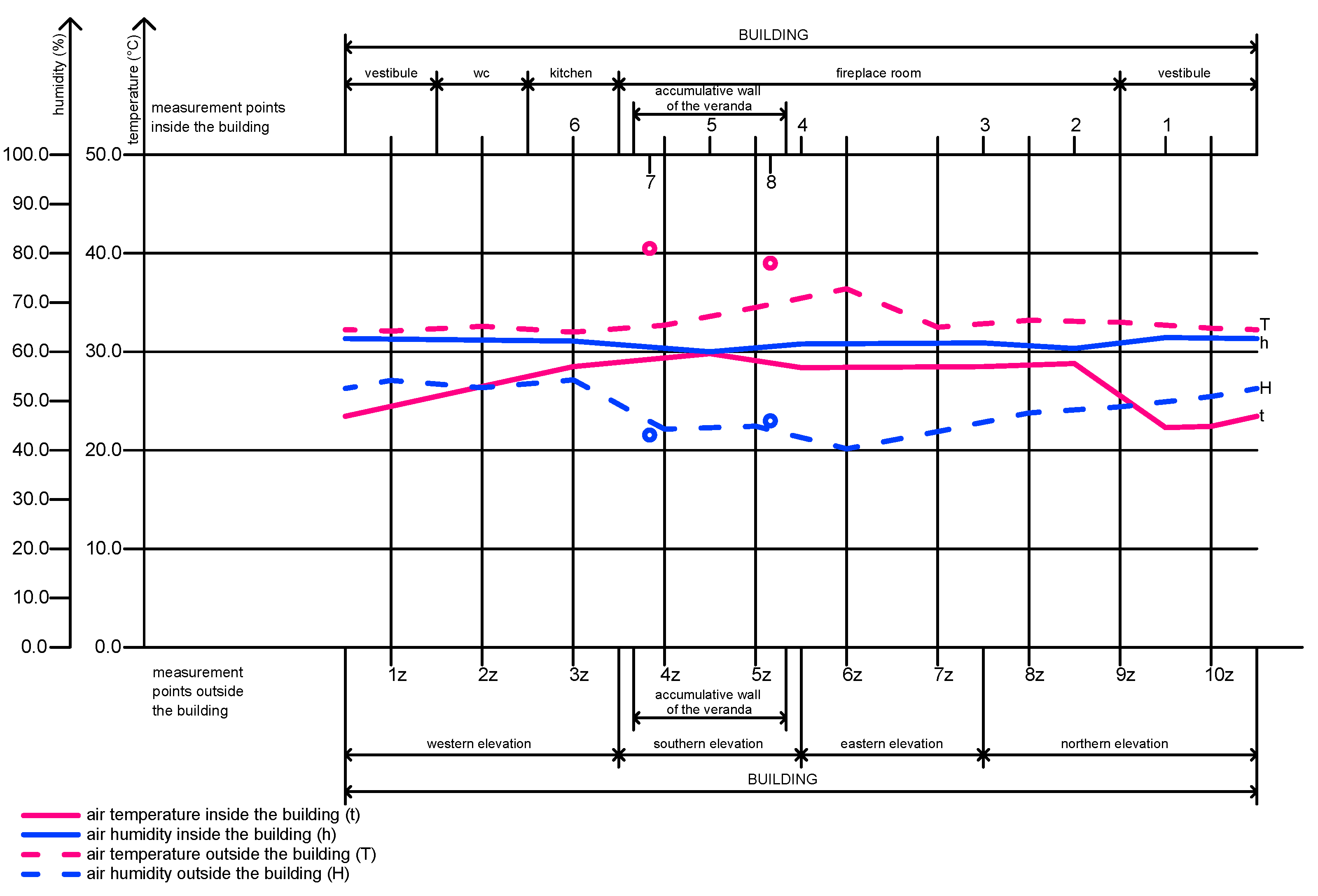 Sustainability 13 13246 g011
