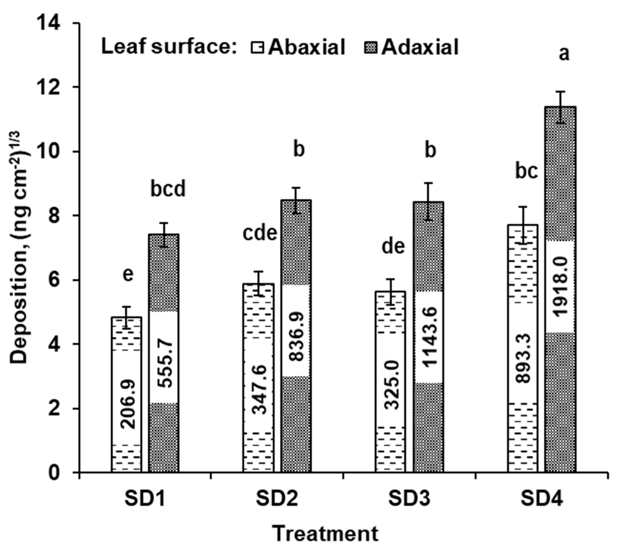 Sustainability 13 13248 g009