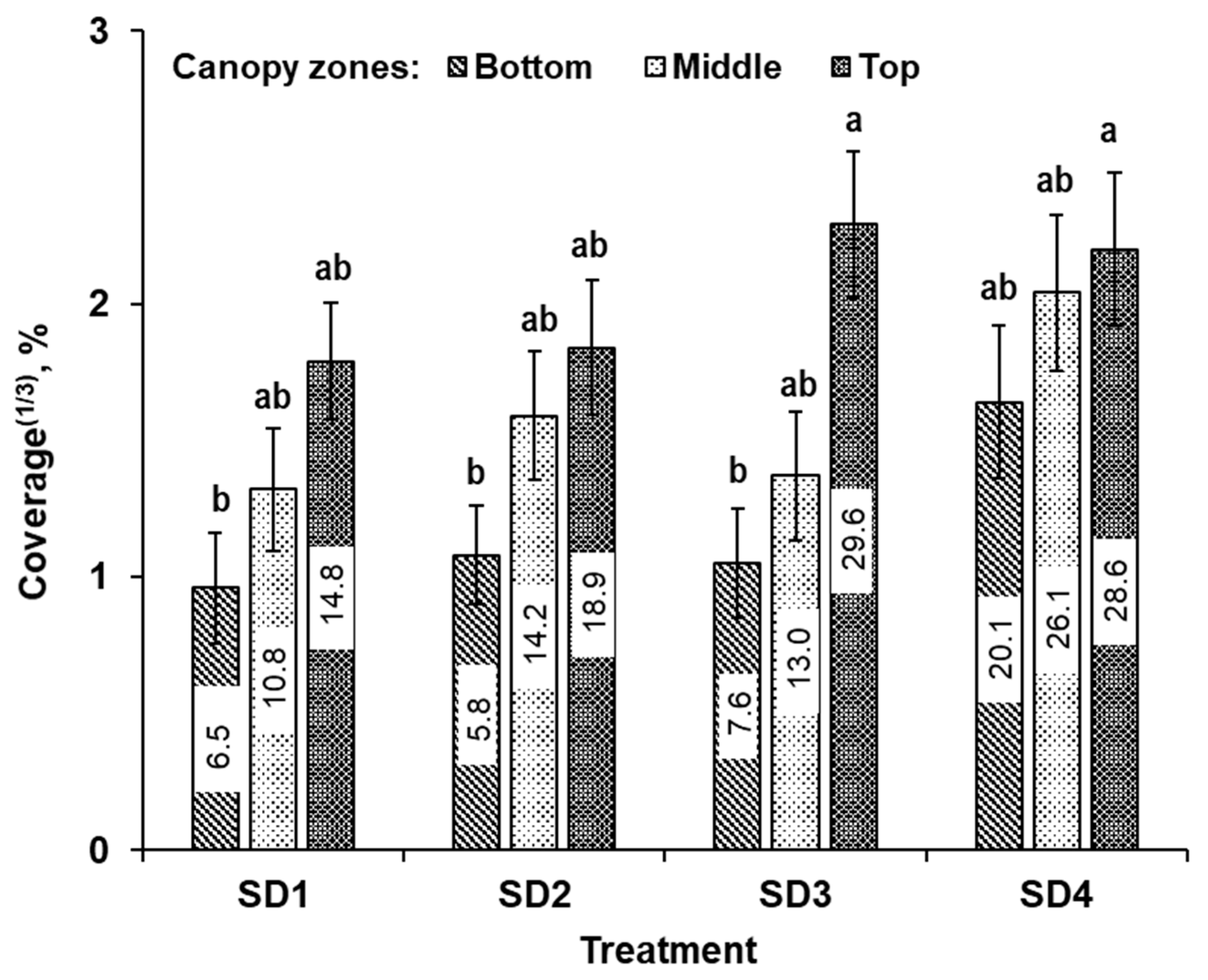 Sustainability 13 13248 g011