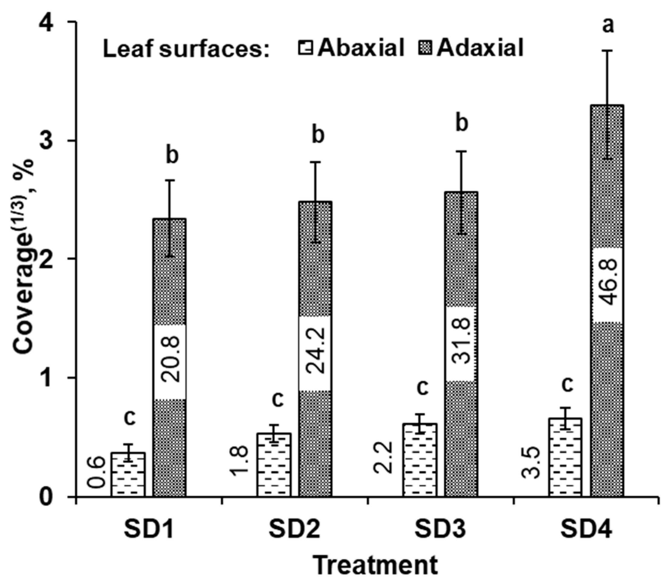 Sustainability 13 13248 g012