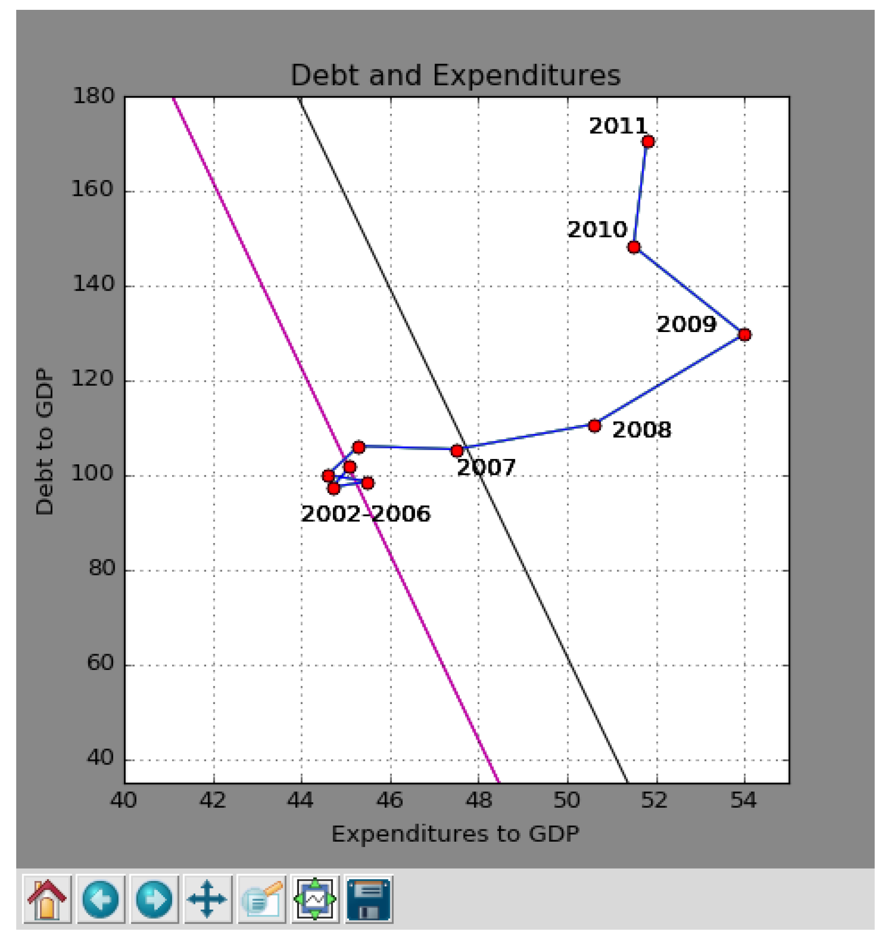 Sustainability 13 13260 g013 Sustainability 13 13260 g013
