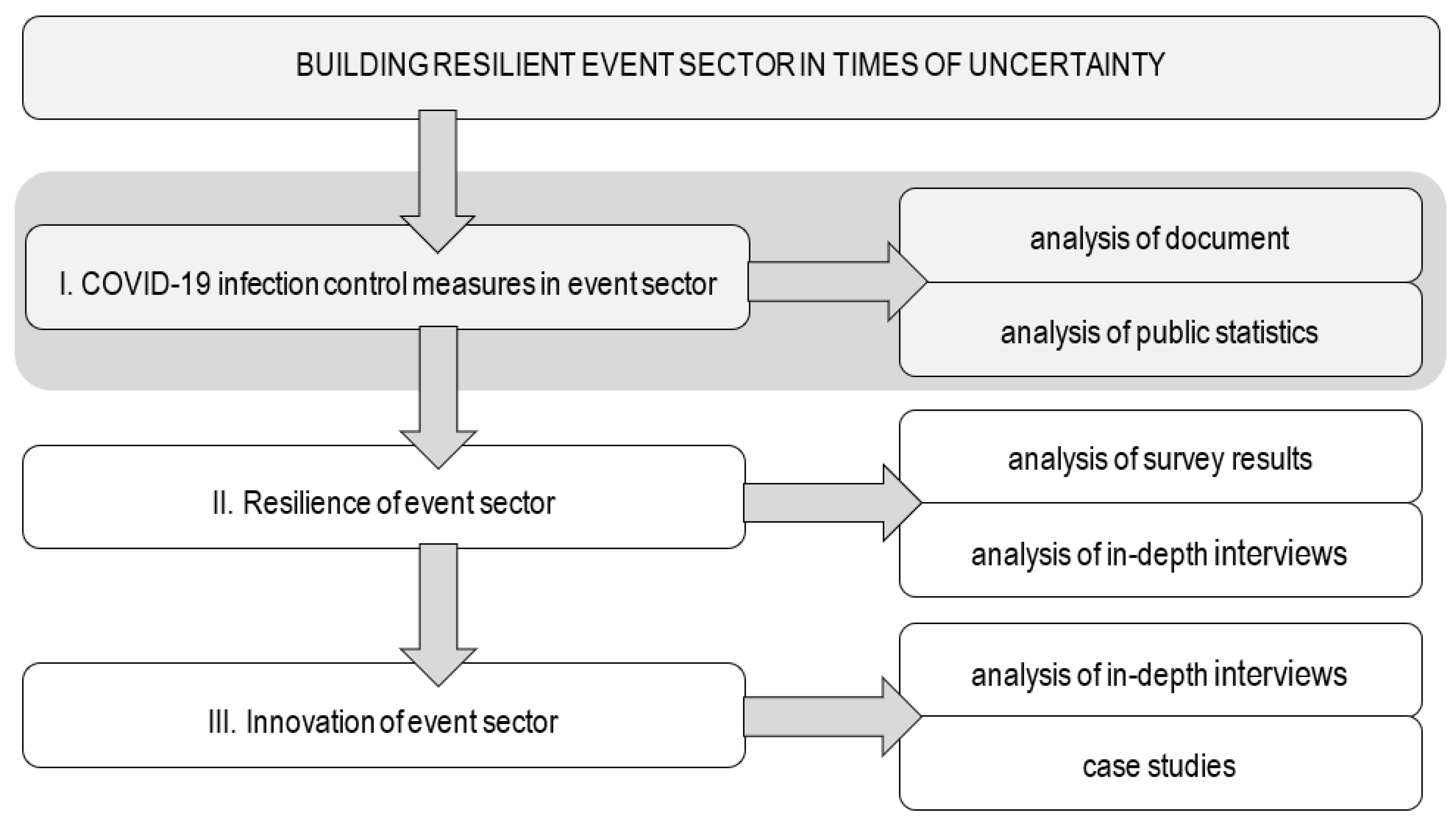 Sustainability 13 13265 g001