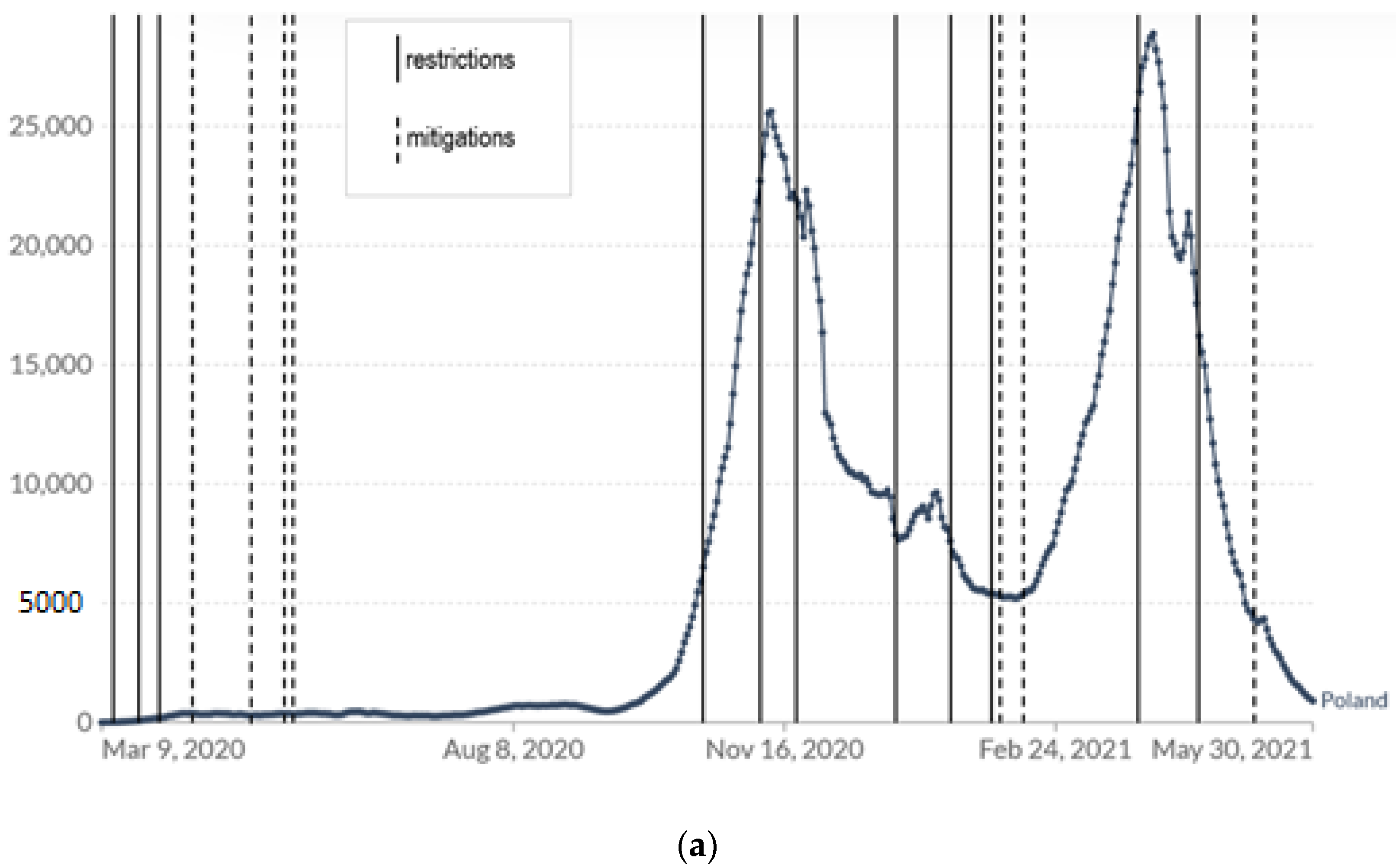 Sustainability 13 13265 g003a