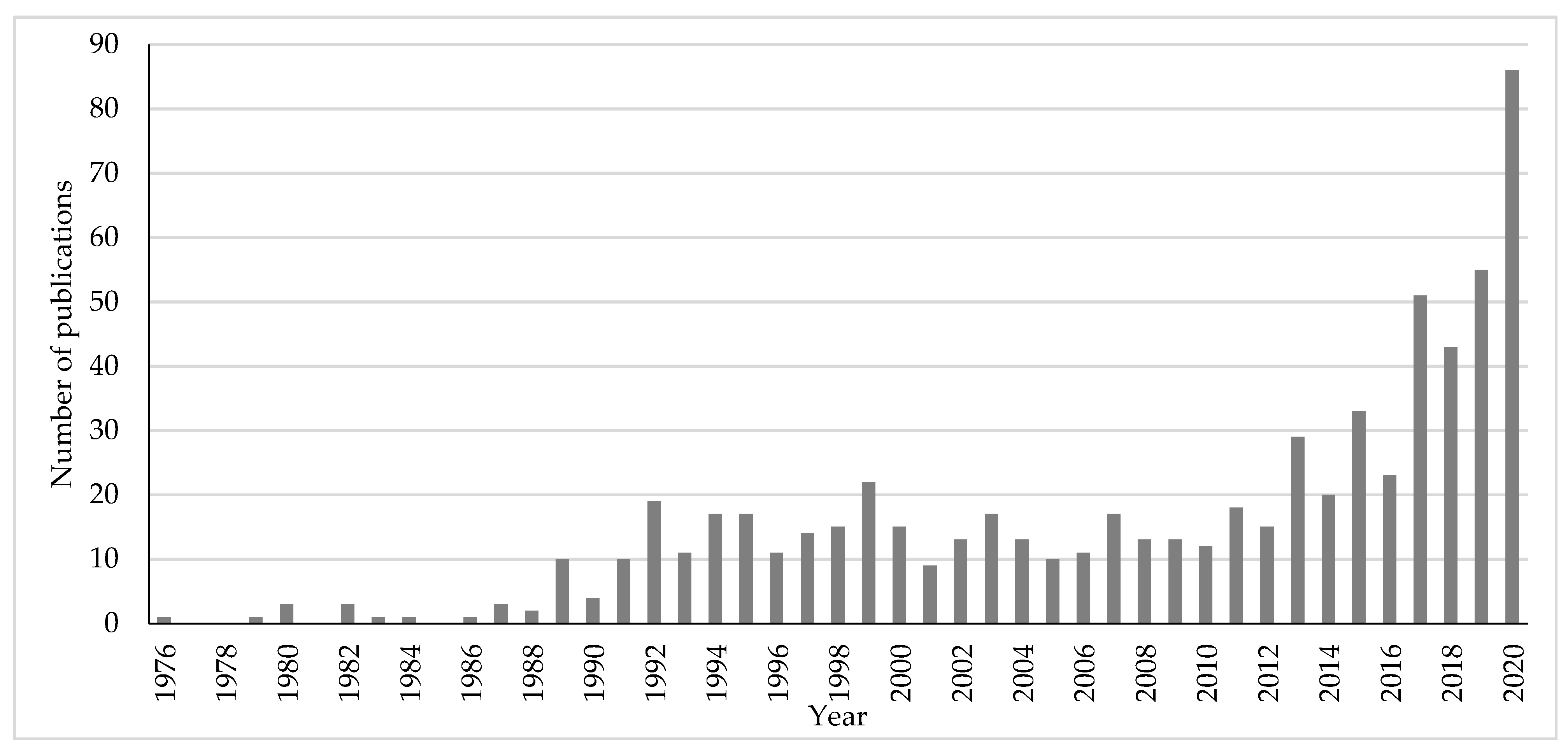Sustainability 13 13266 g002