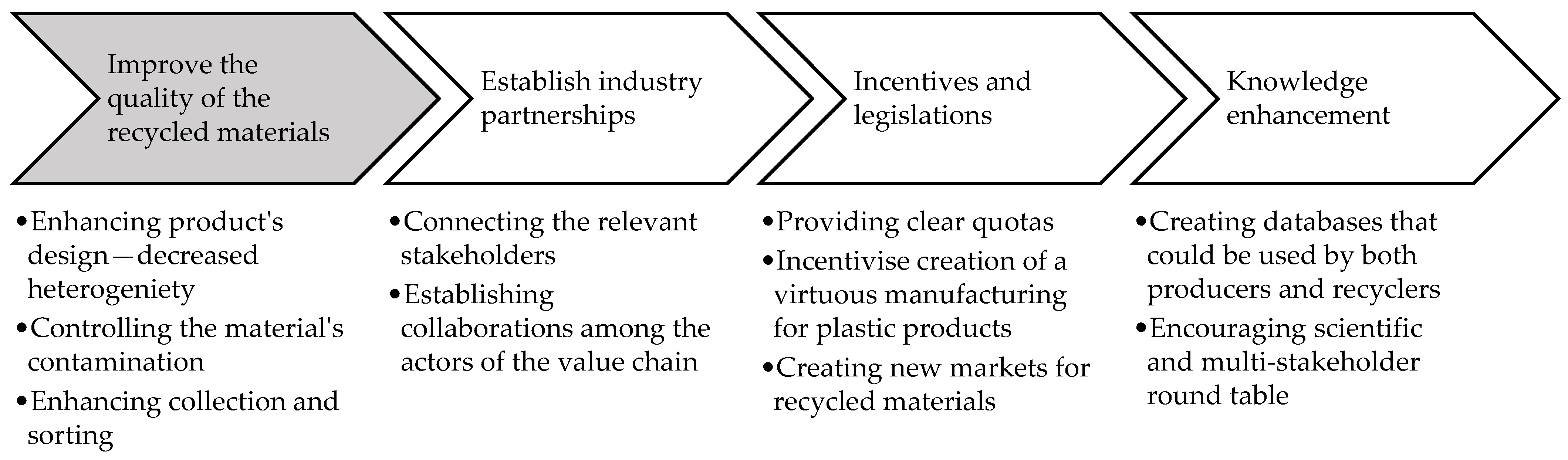 Sustainability 13 13266 g004