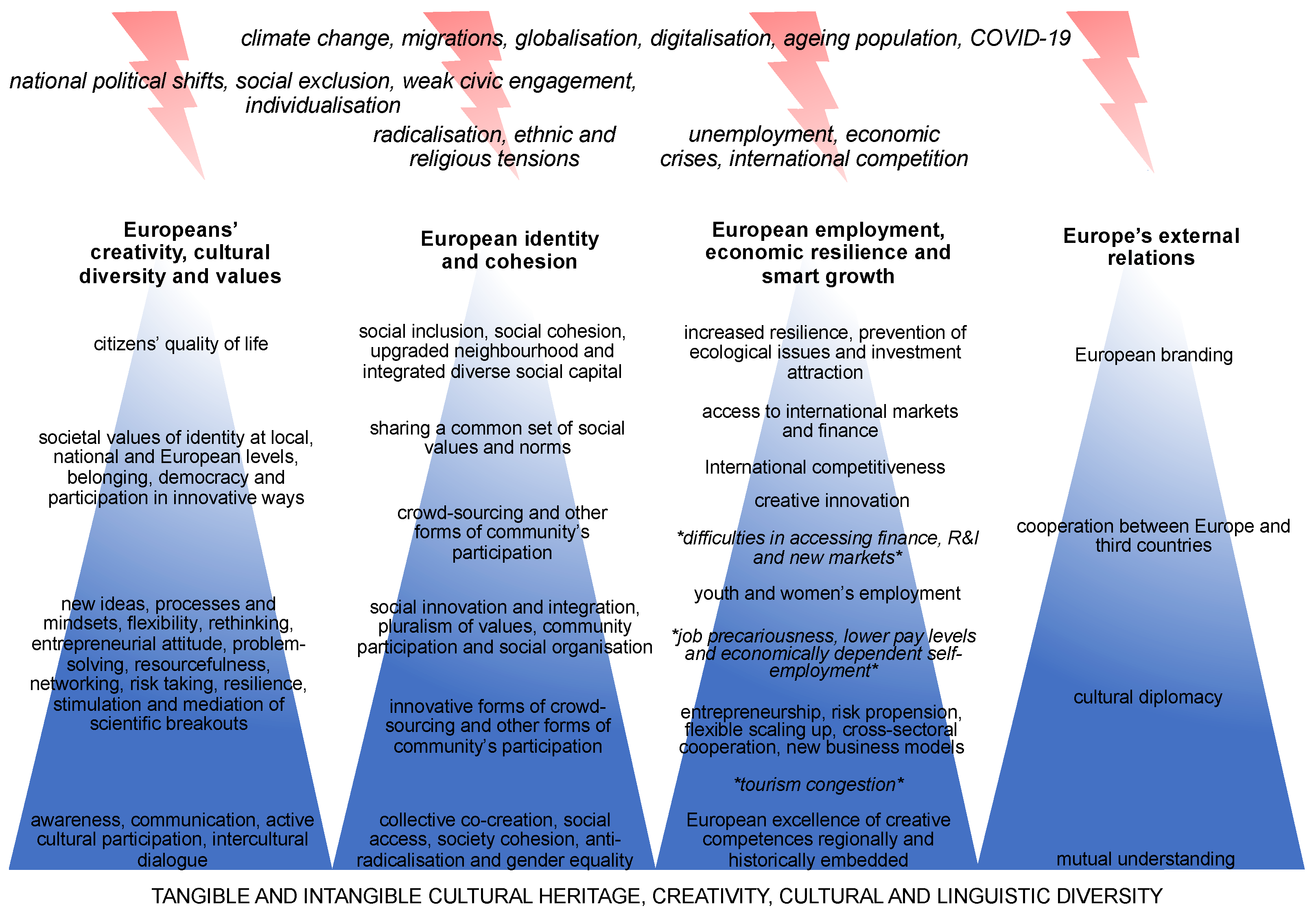 Sustainability 13 13267 g001