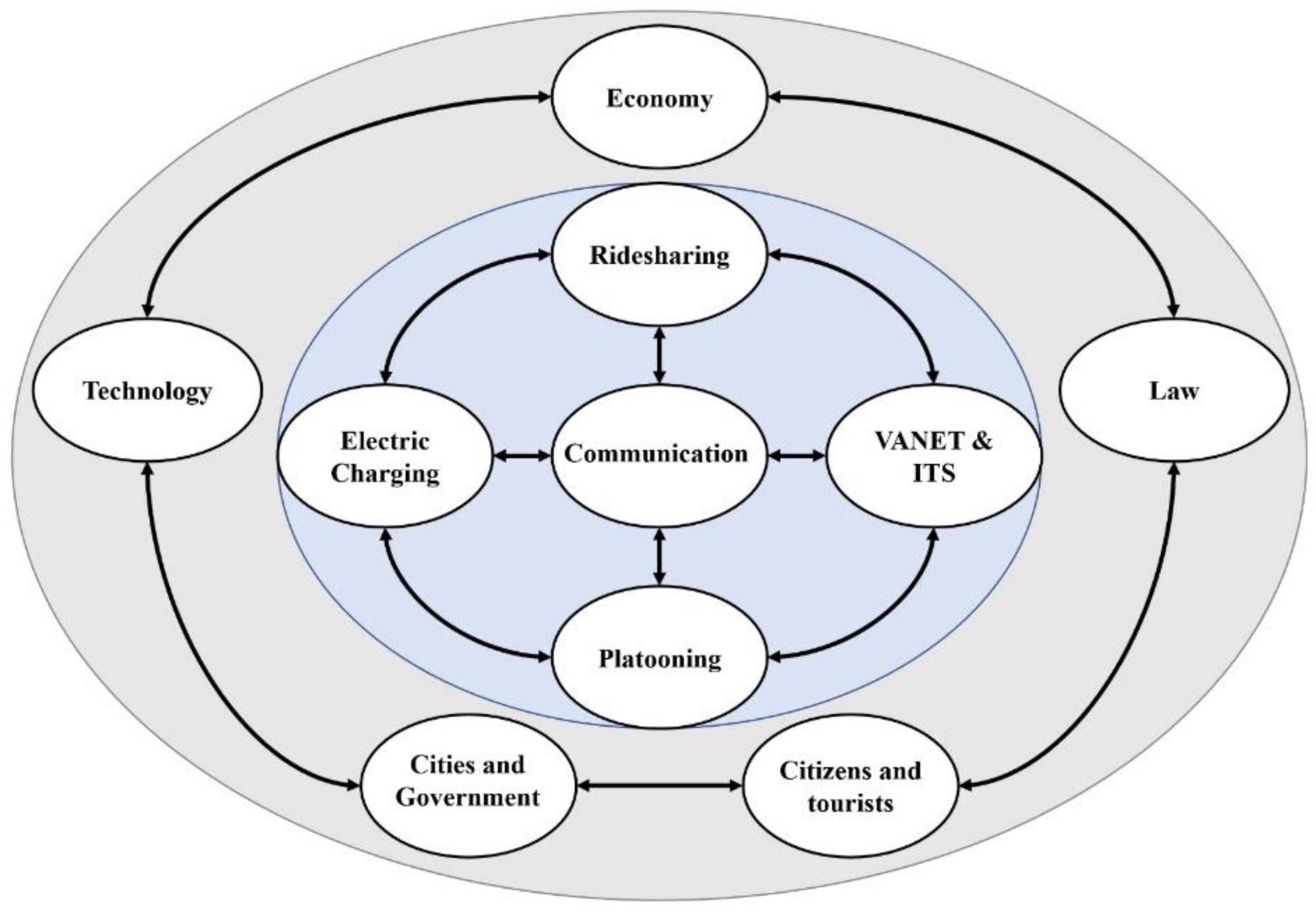 Sustainability 13 13268 g005