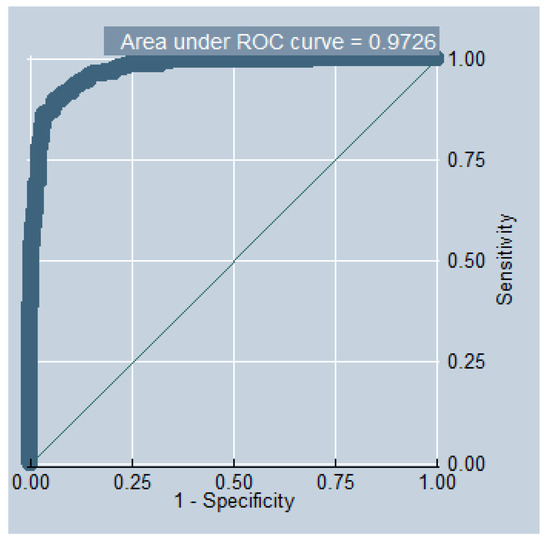 Sustainability 13 13269 g0a1 550