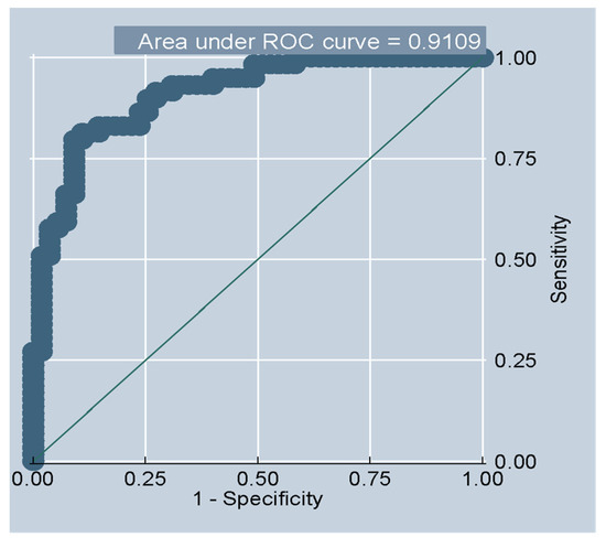 Sustainability 13 13269 g0a2 550