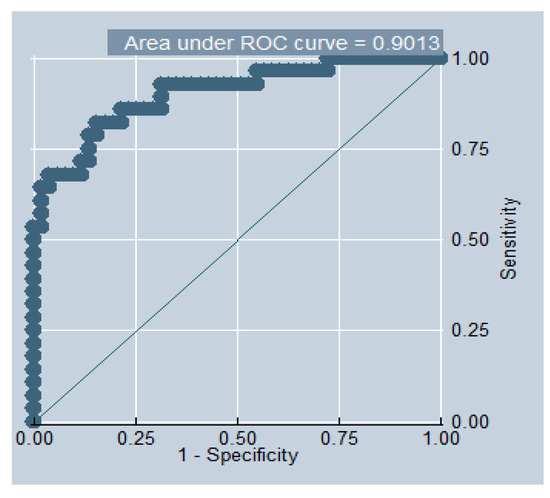 Sustainability 13 13269 g0a3 550