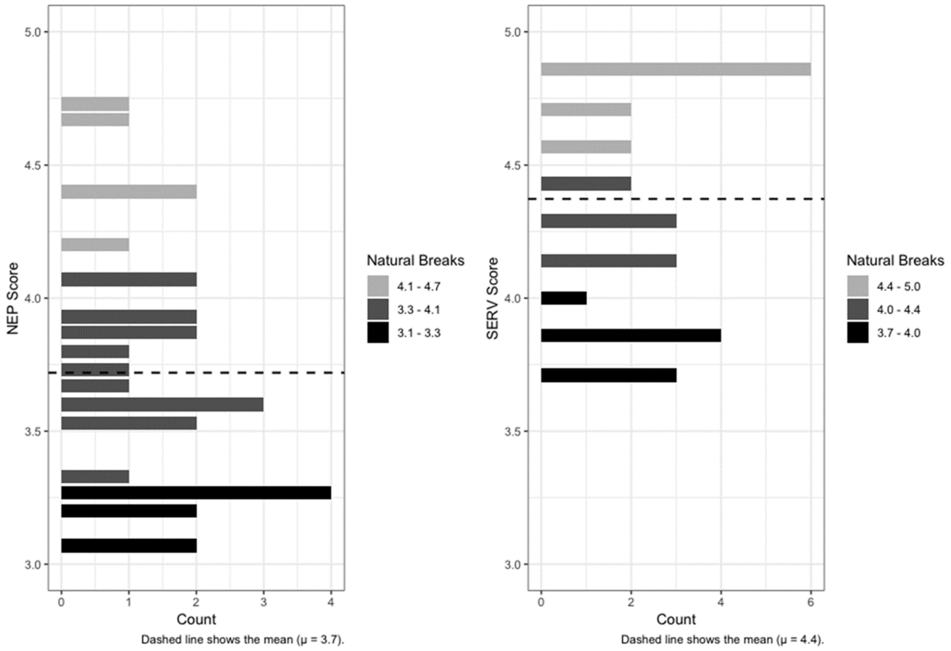 Sustainability 13 13270 g002