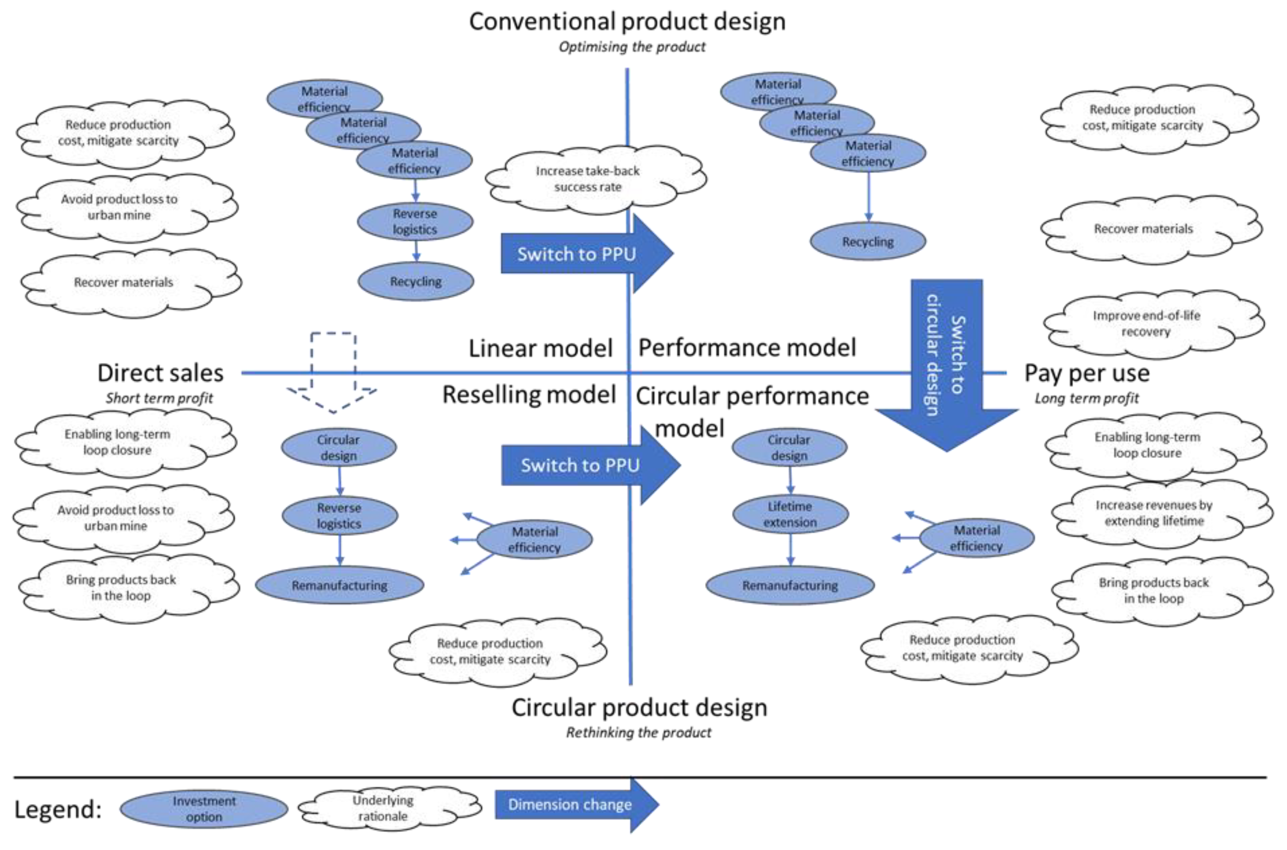 Sustainability 13 13277 g003