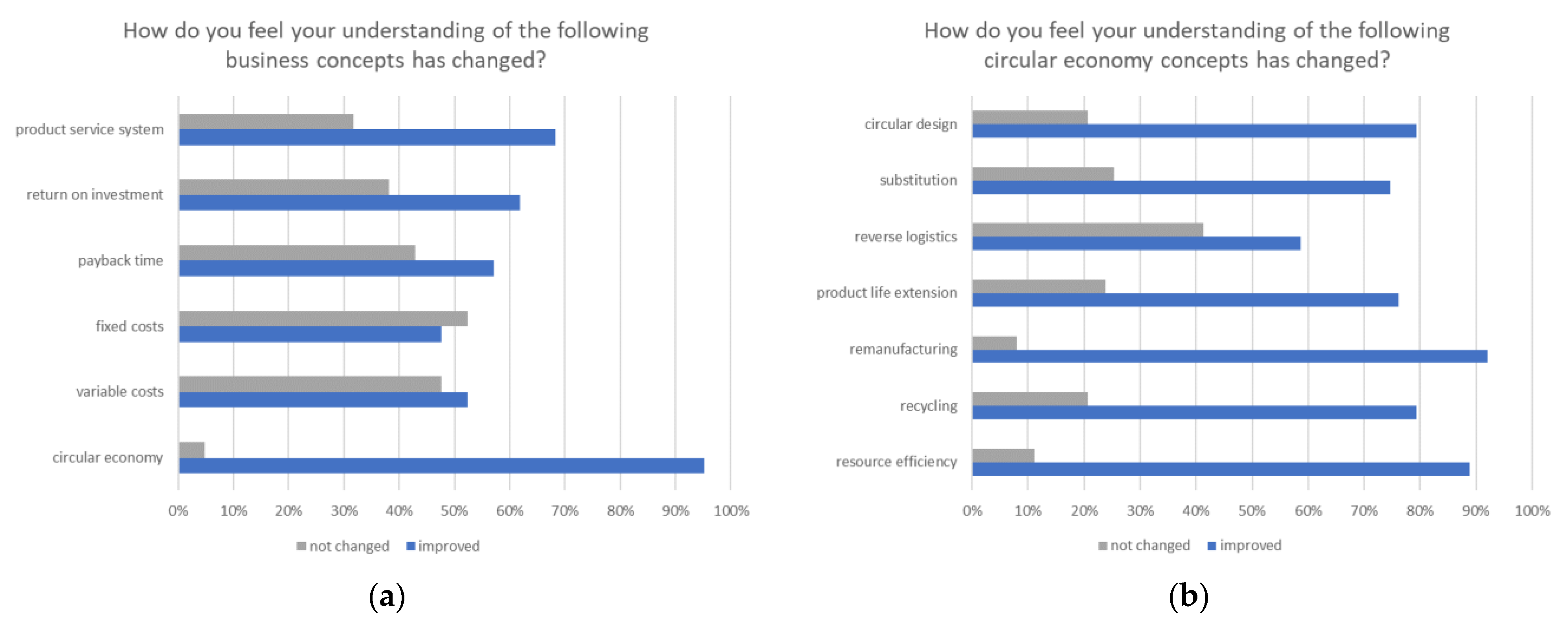 Sustainability 13 13277 g004