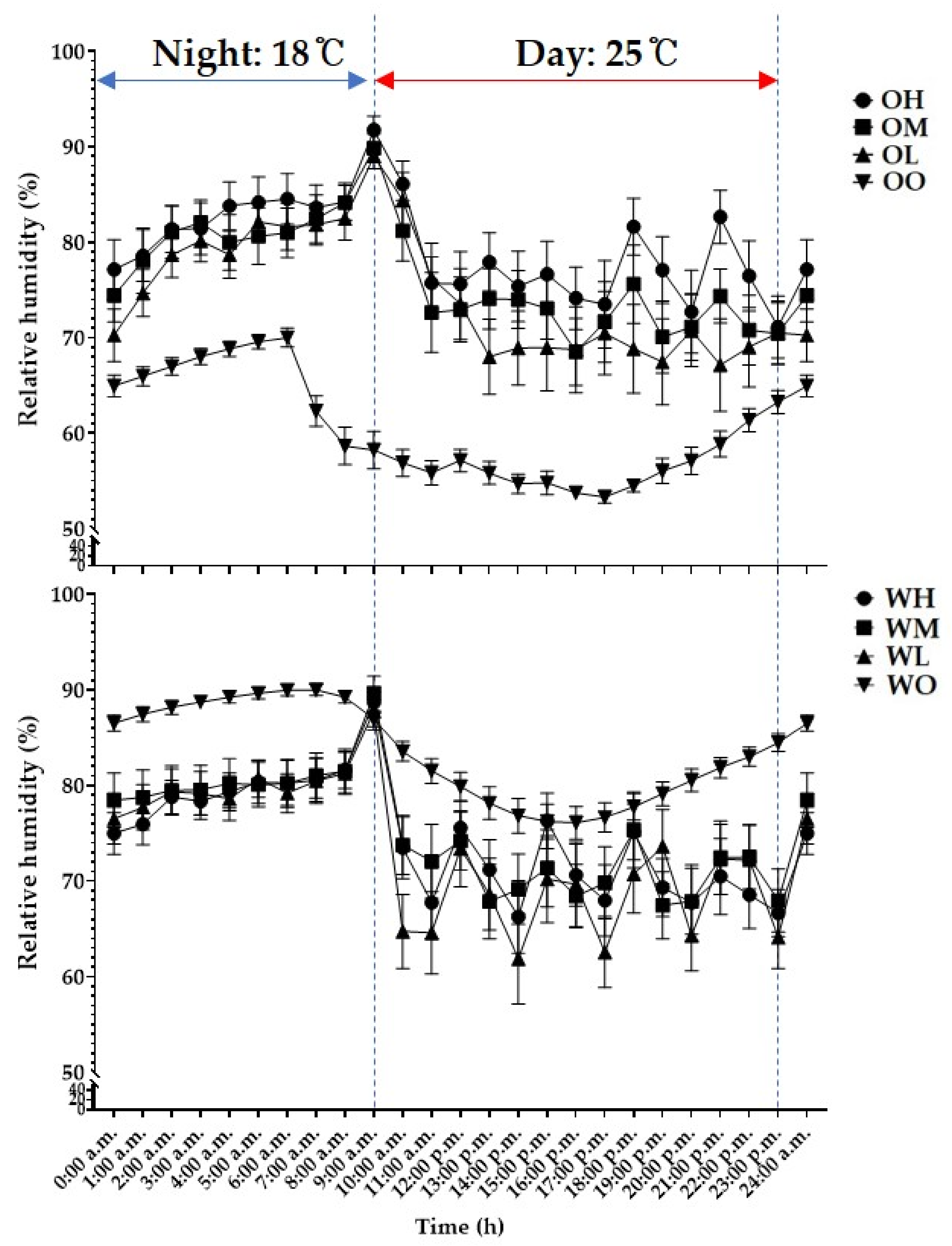 Sustainability 13 13288 g004