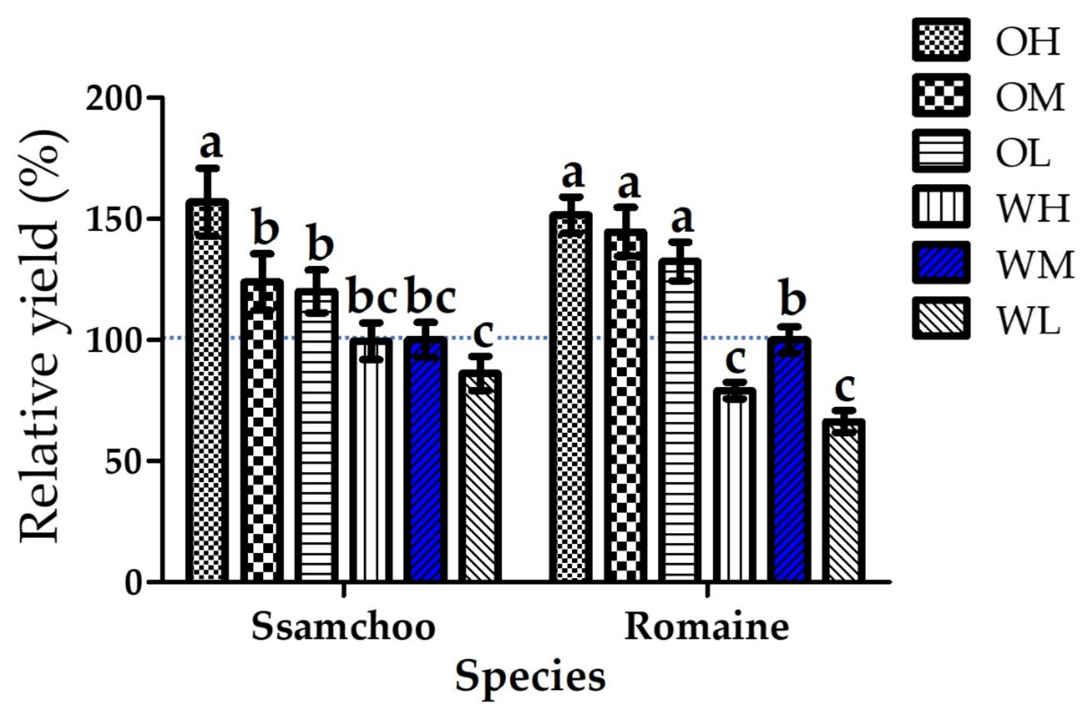 Sustainability 13 13288 g006