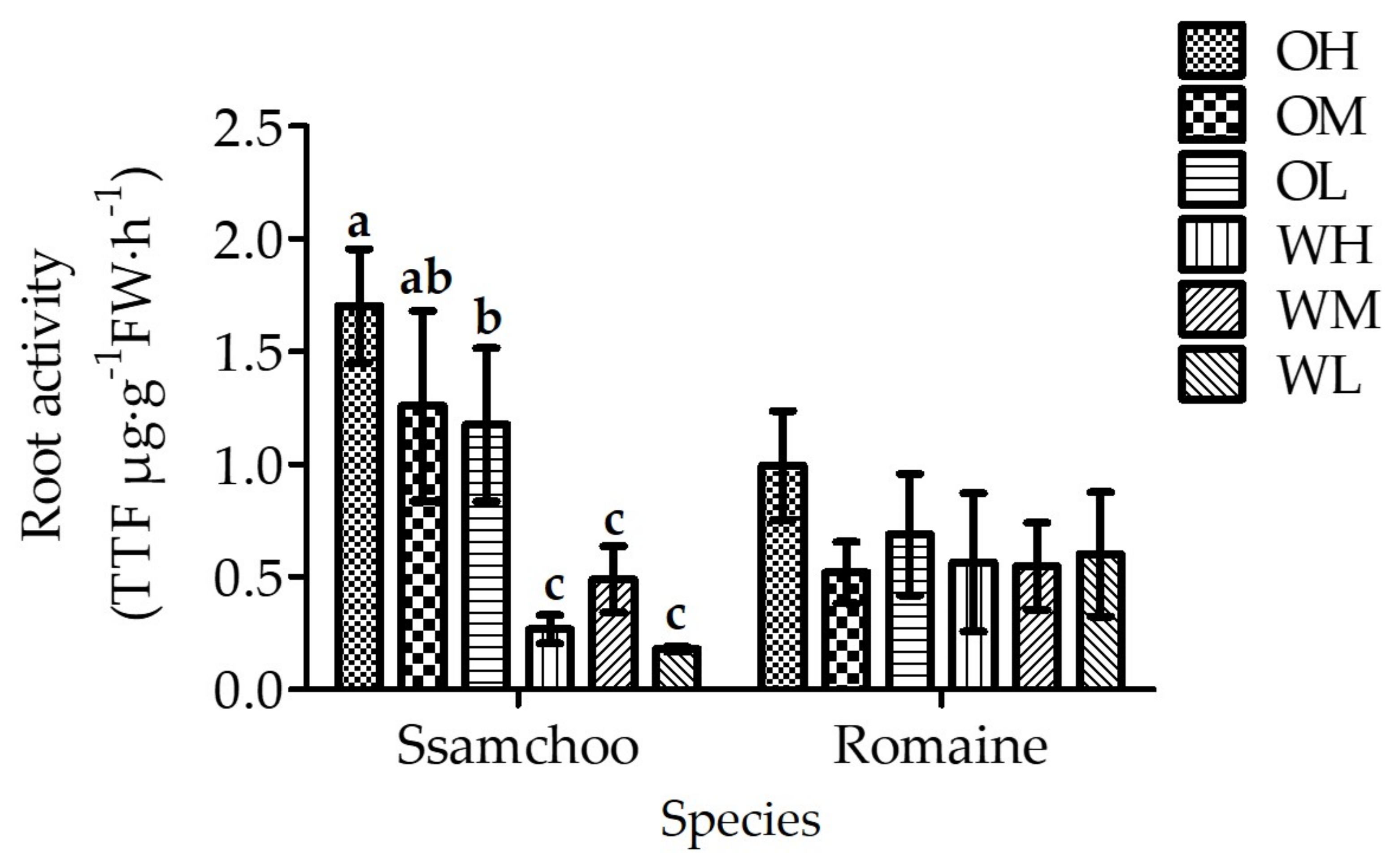 Sustainability 13 13288 g009