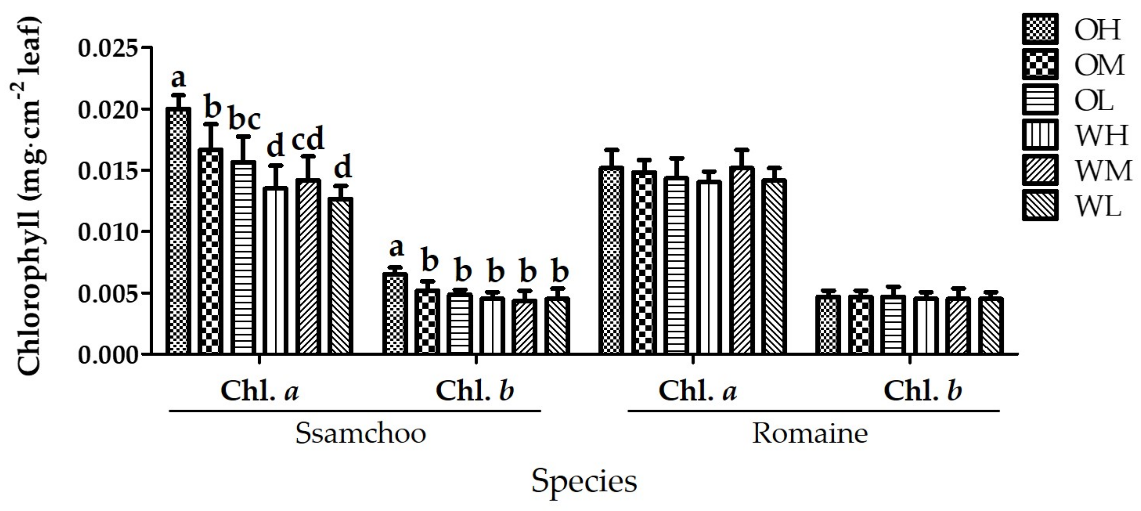 Sustainability 13 13288 g010