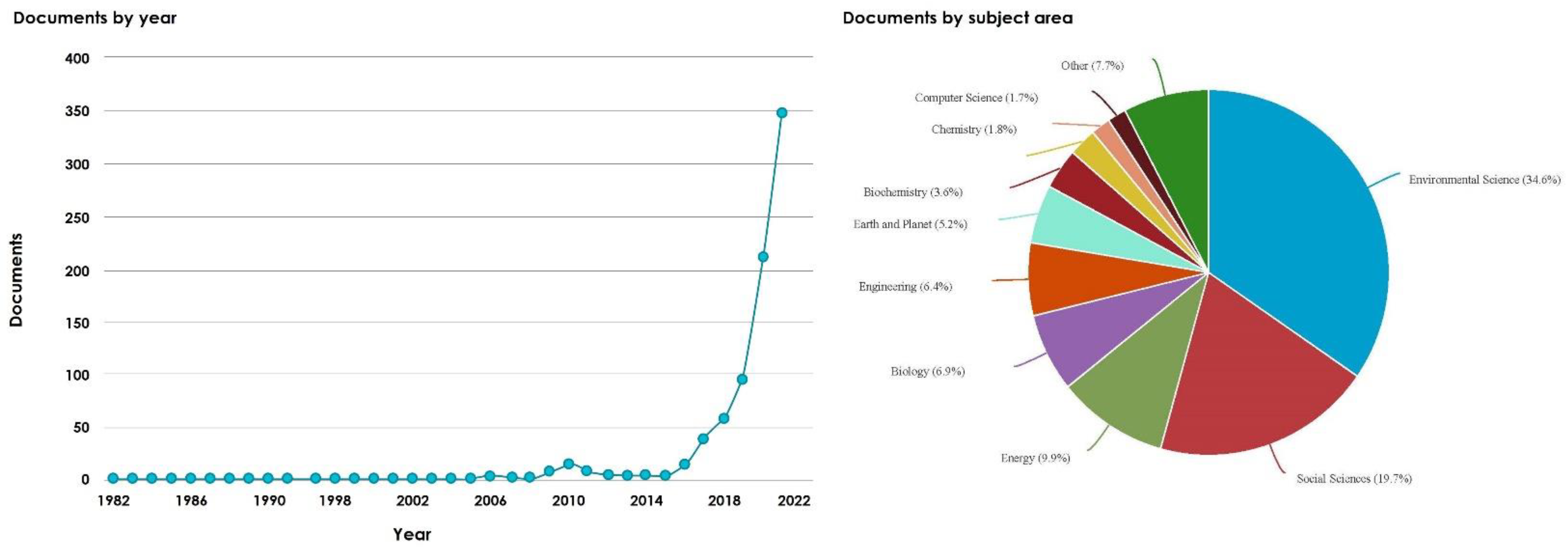 Sustainability 13 13293 g001