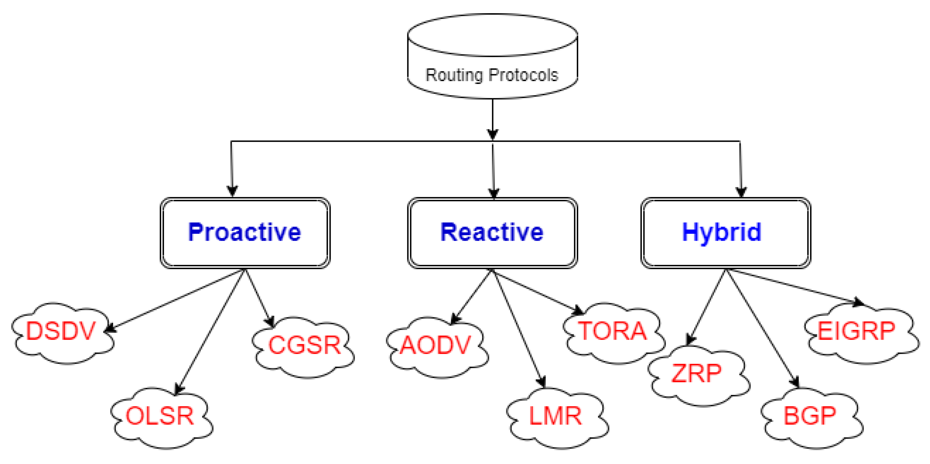 Sustainability 13 13296 g002