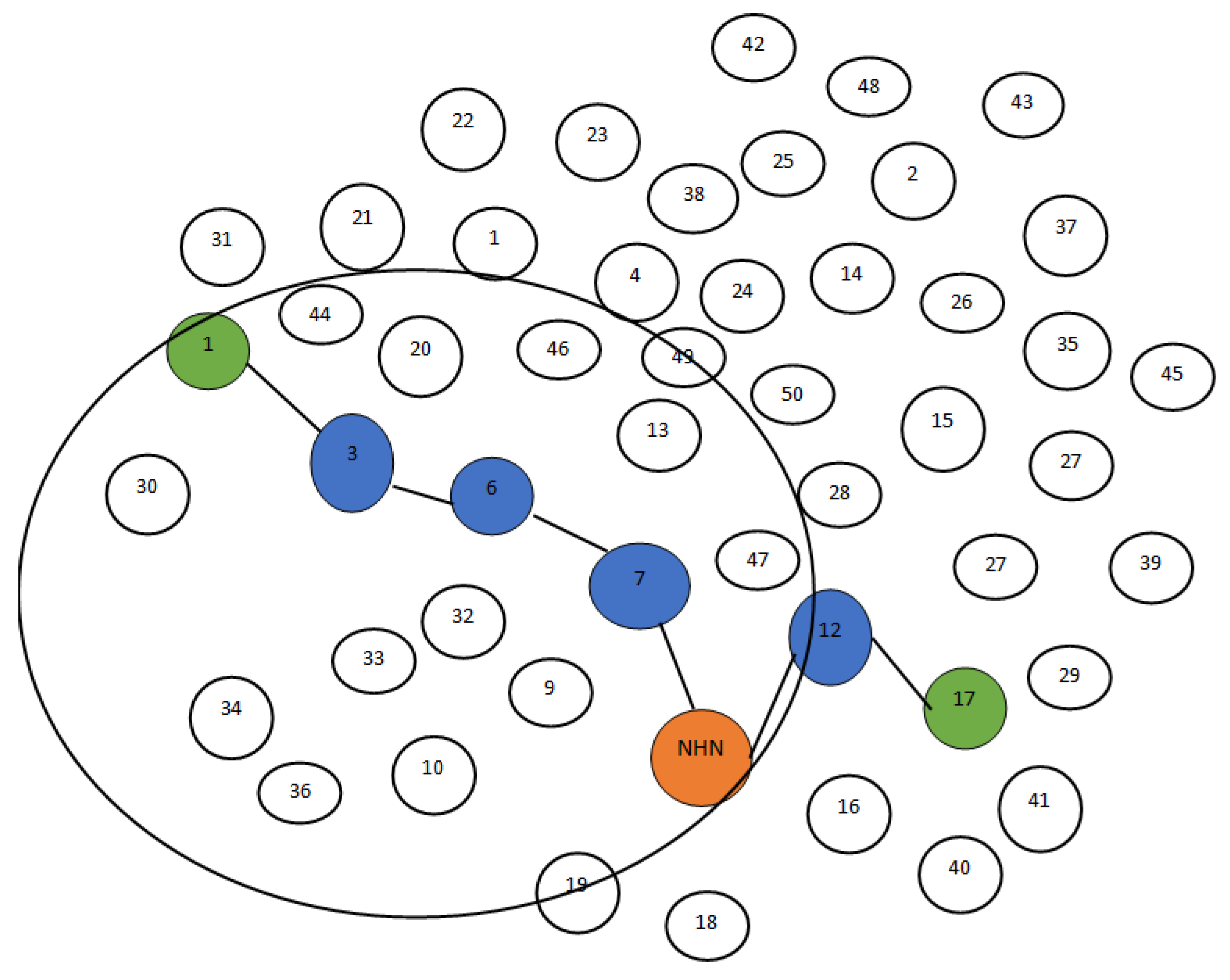 Sustainability 13 13296 g003