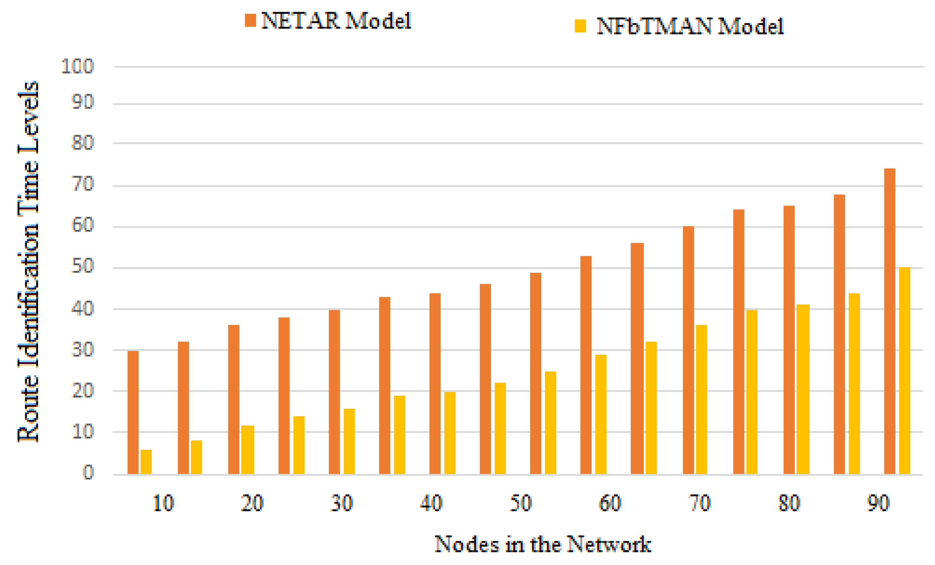 Sustainability 13 13296 g005
