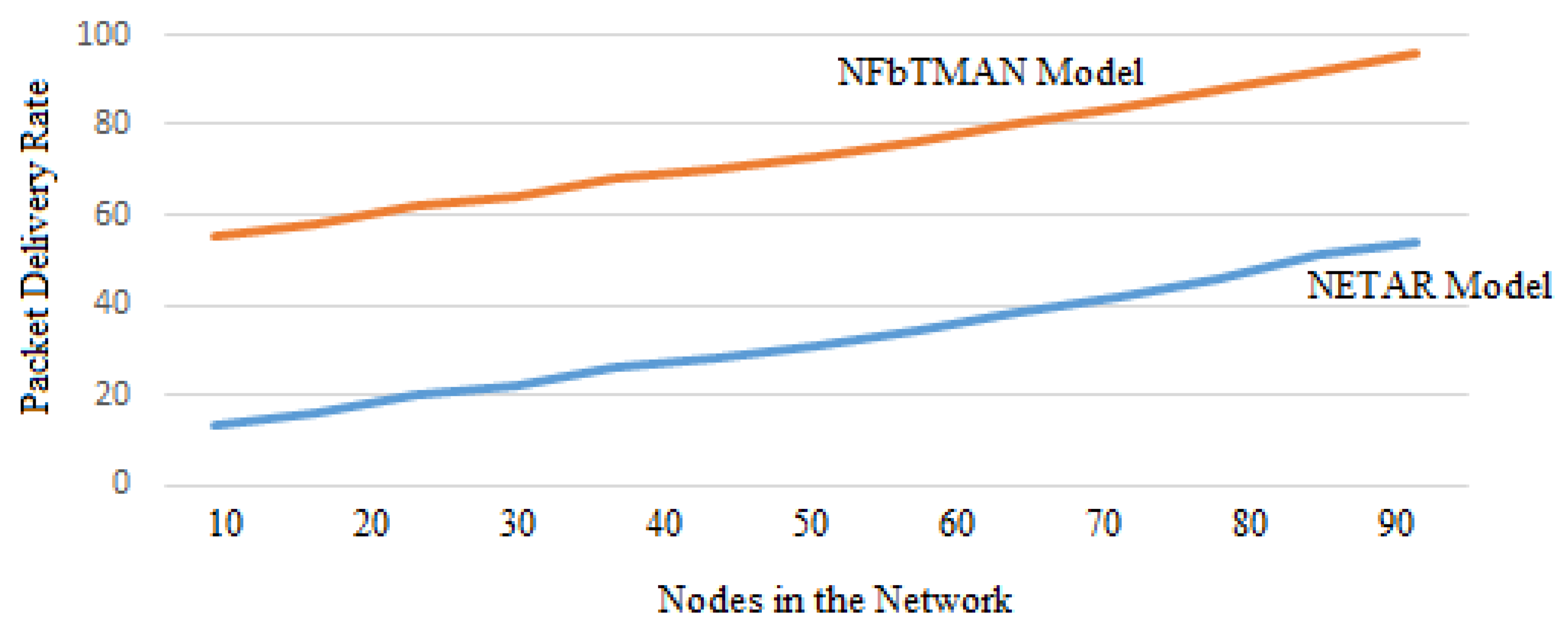 Sustainability 13 13296 g008