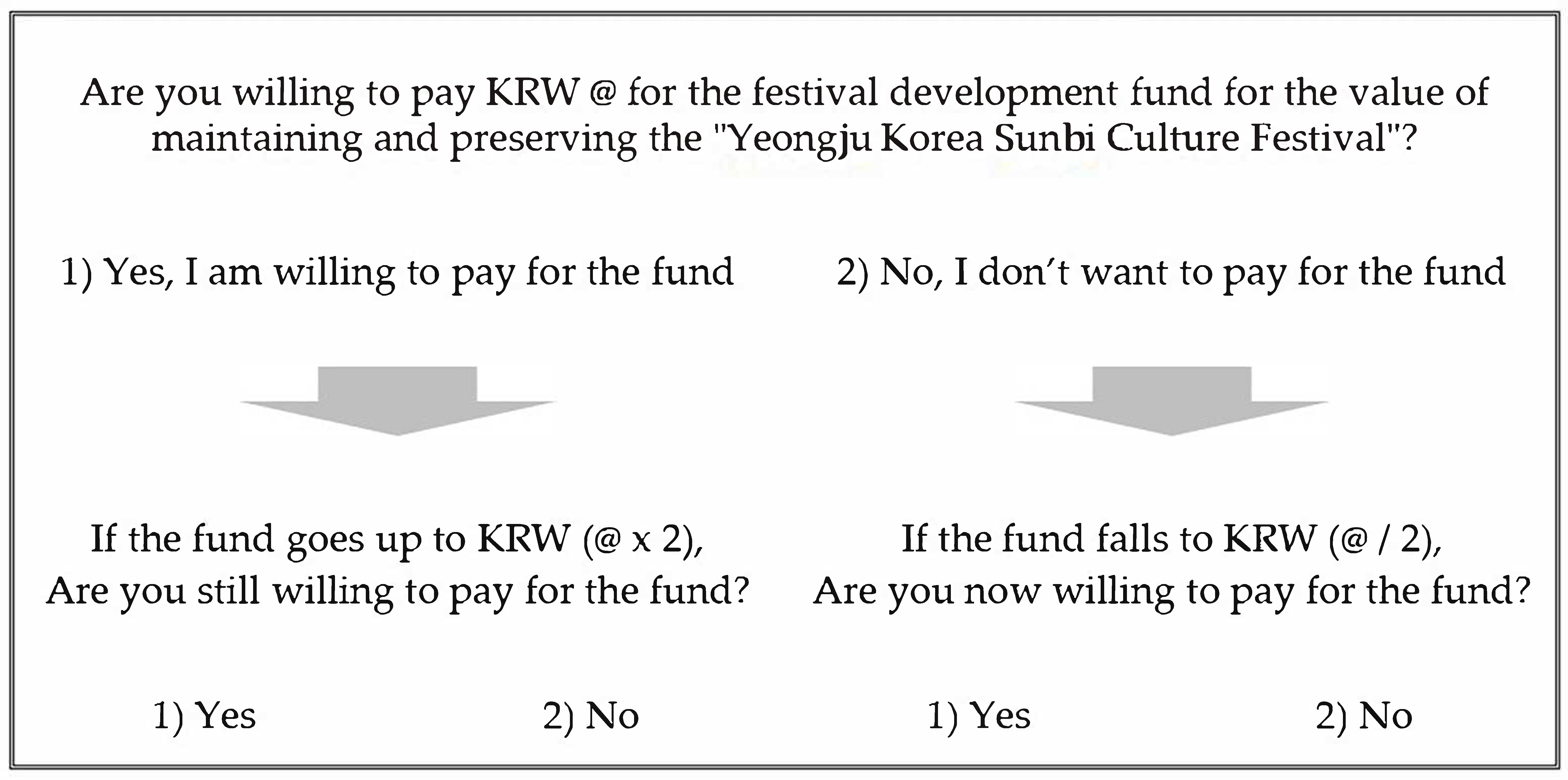 Sustainability 13 13297 g002