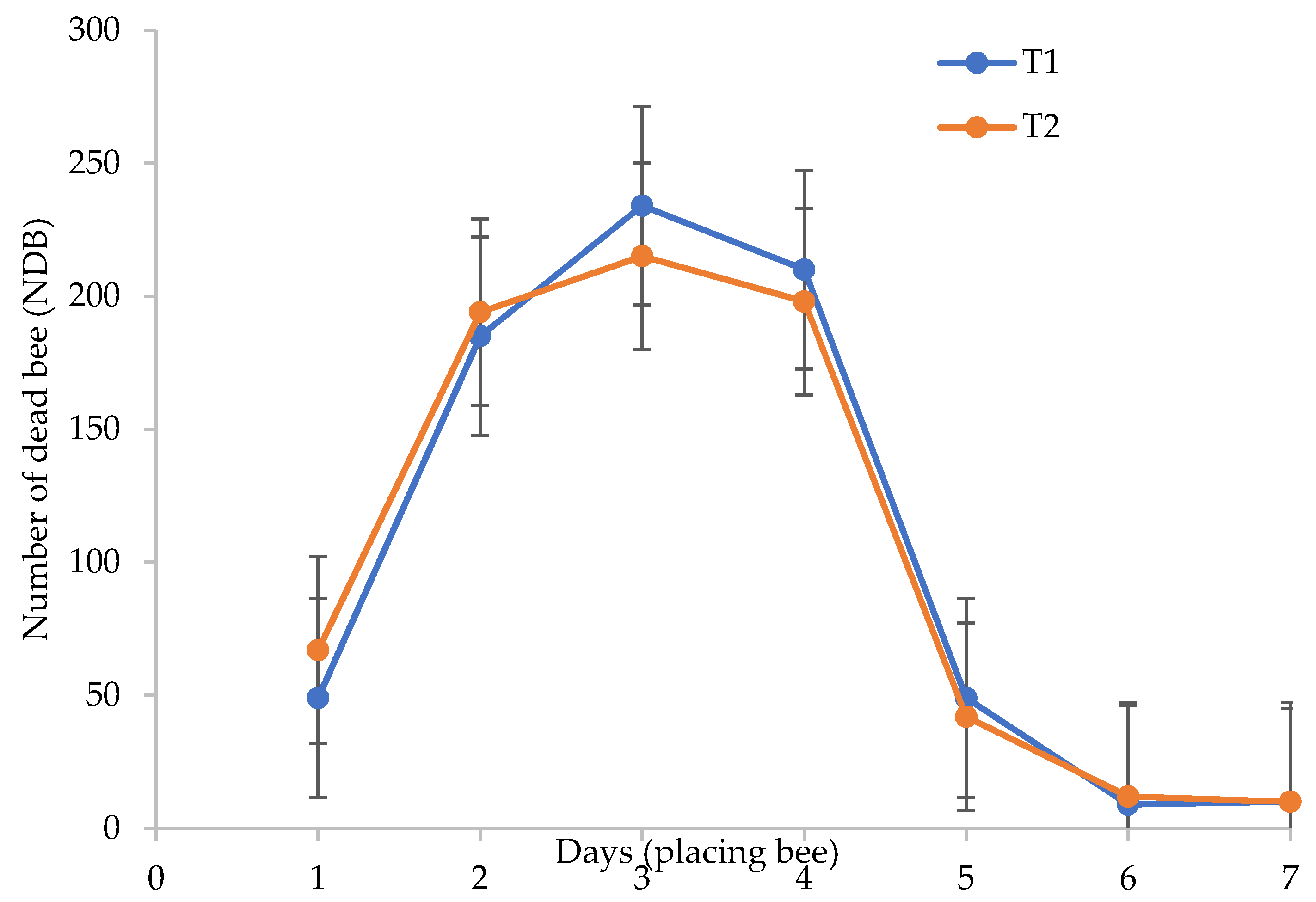 Sustainability 13 13300 g005
