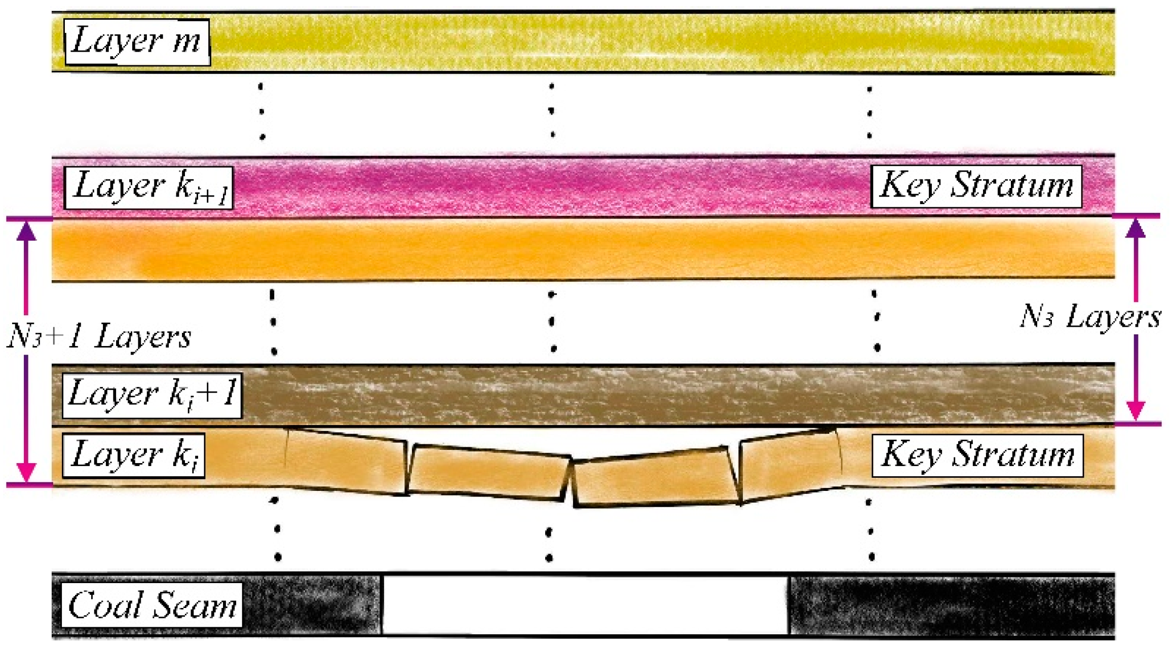 Sustainability 13 13313 g002