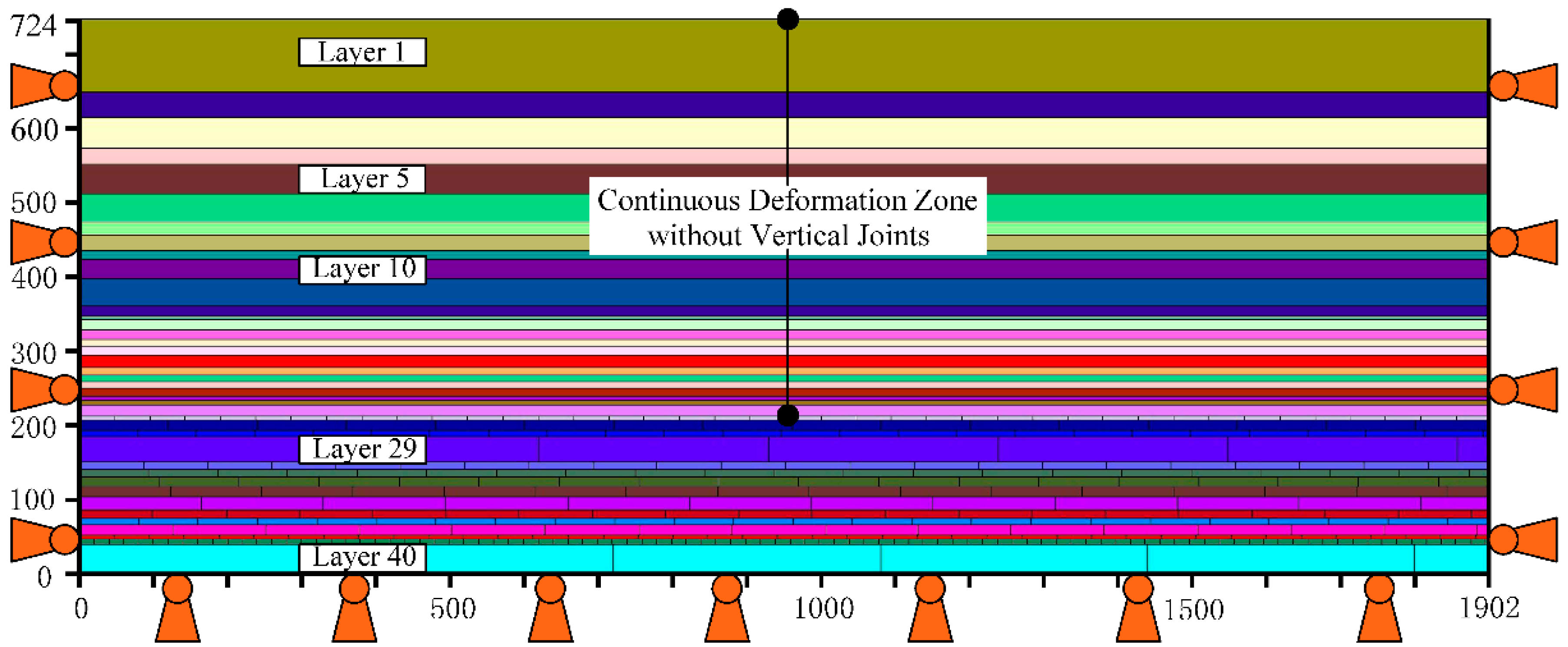 Sustainability 13 13313 g004