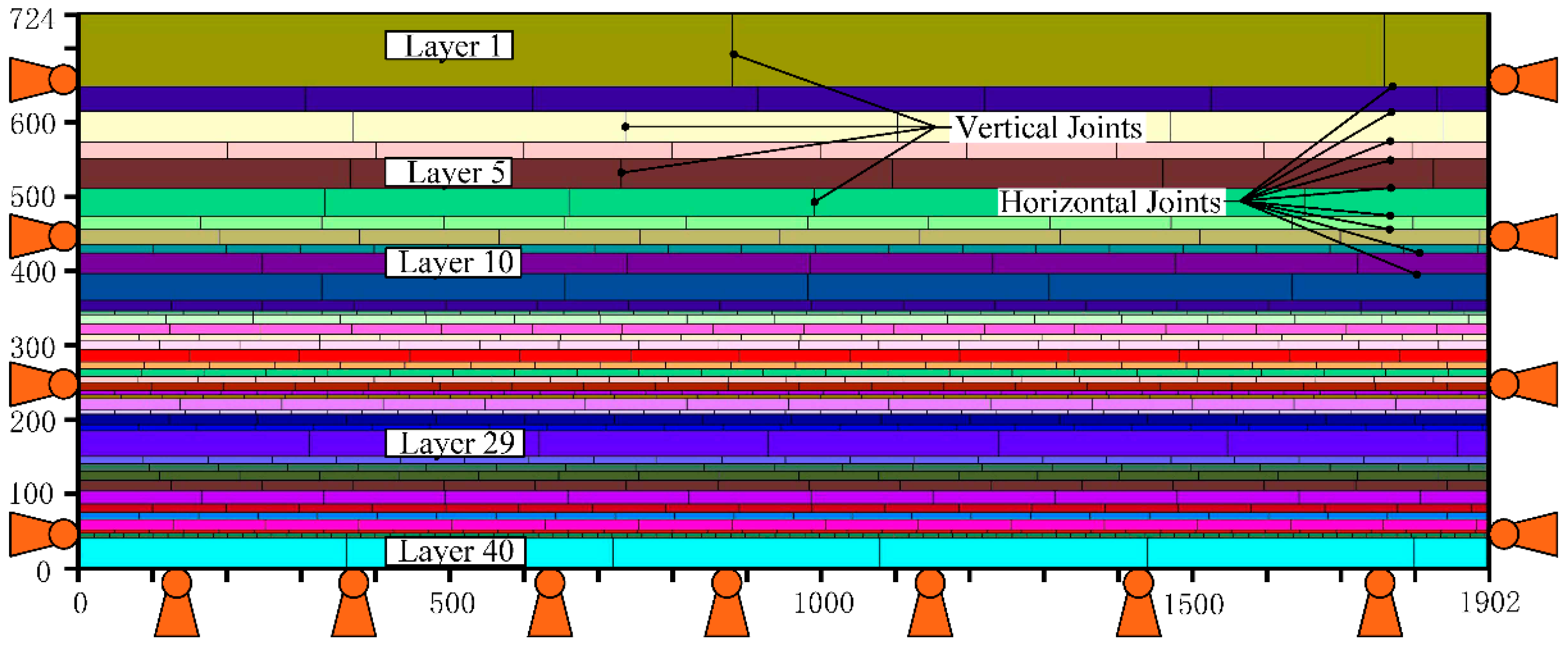 Sustainability 13 13313 g005