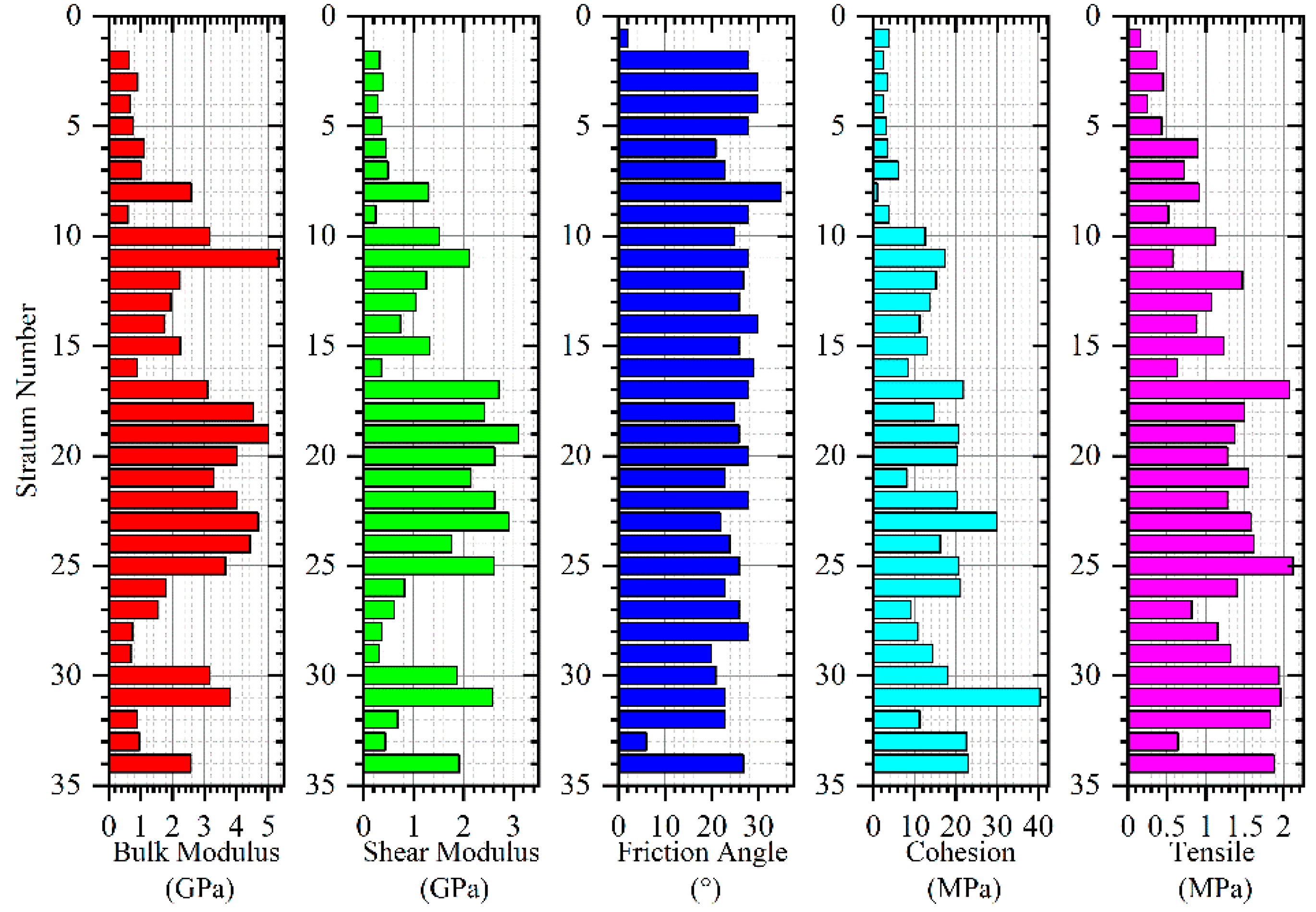 Sustainability 13 13313 g007