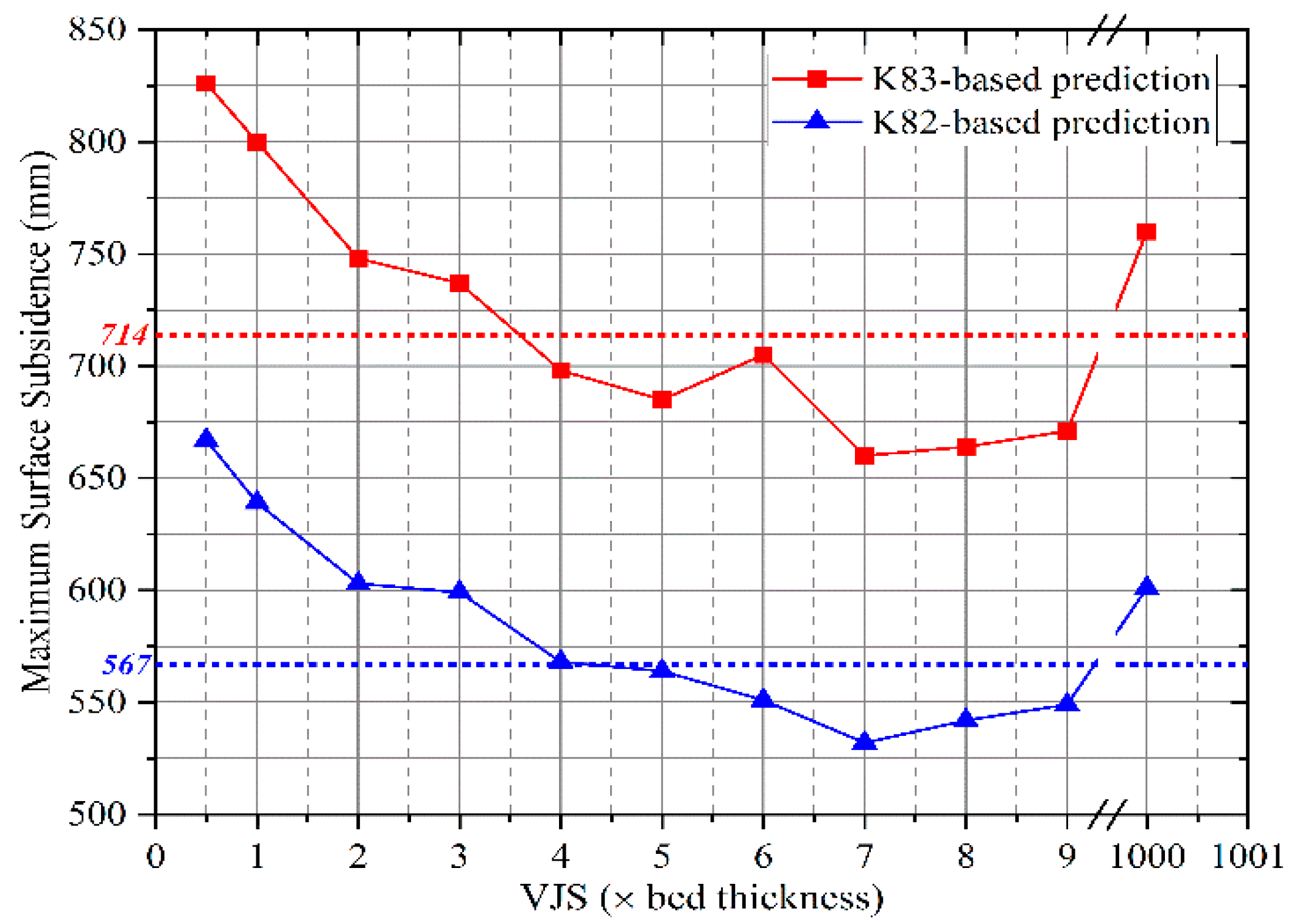 Sustainability 13 13313 g010