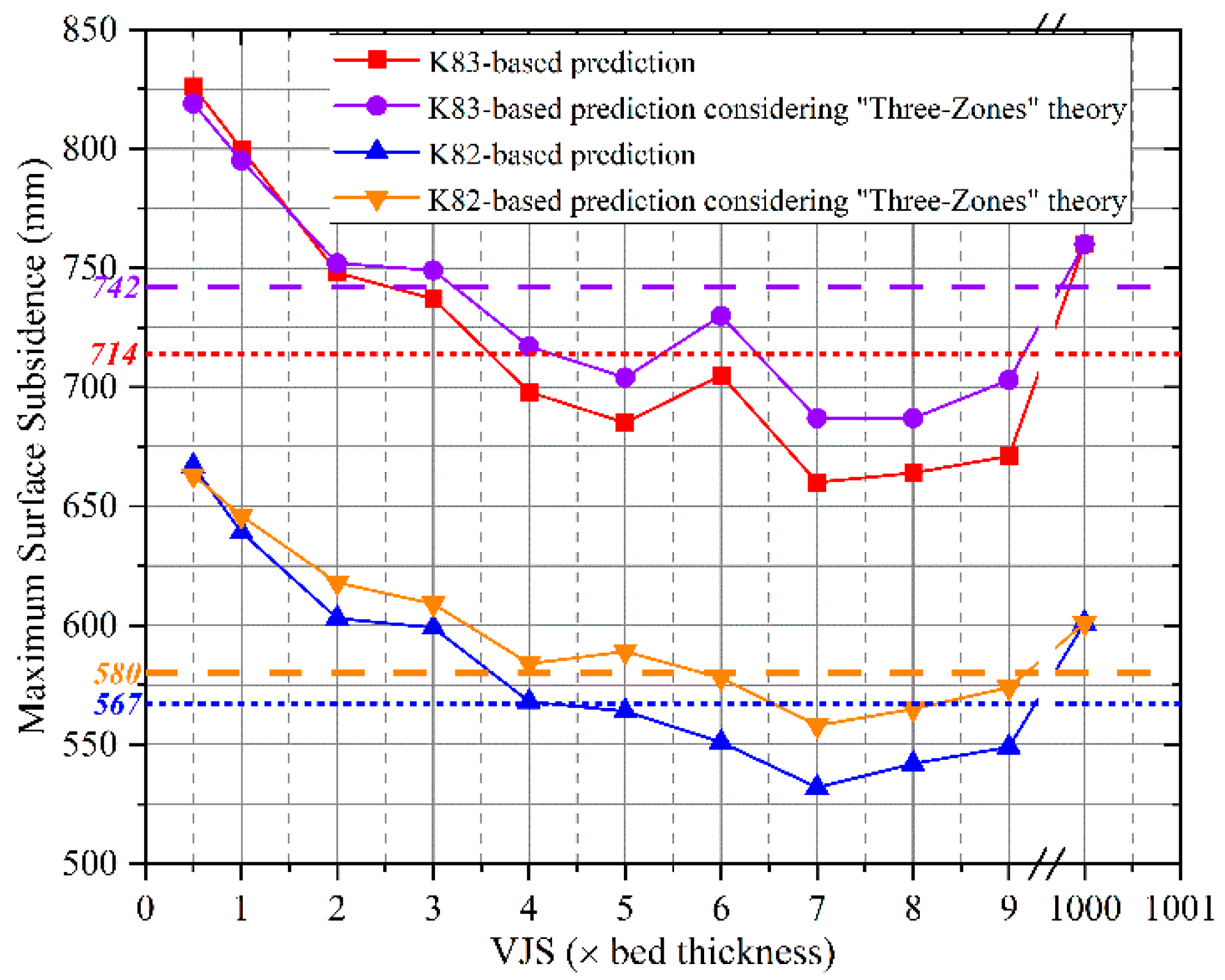 Sustainability 13 13313 g012