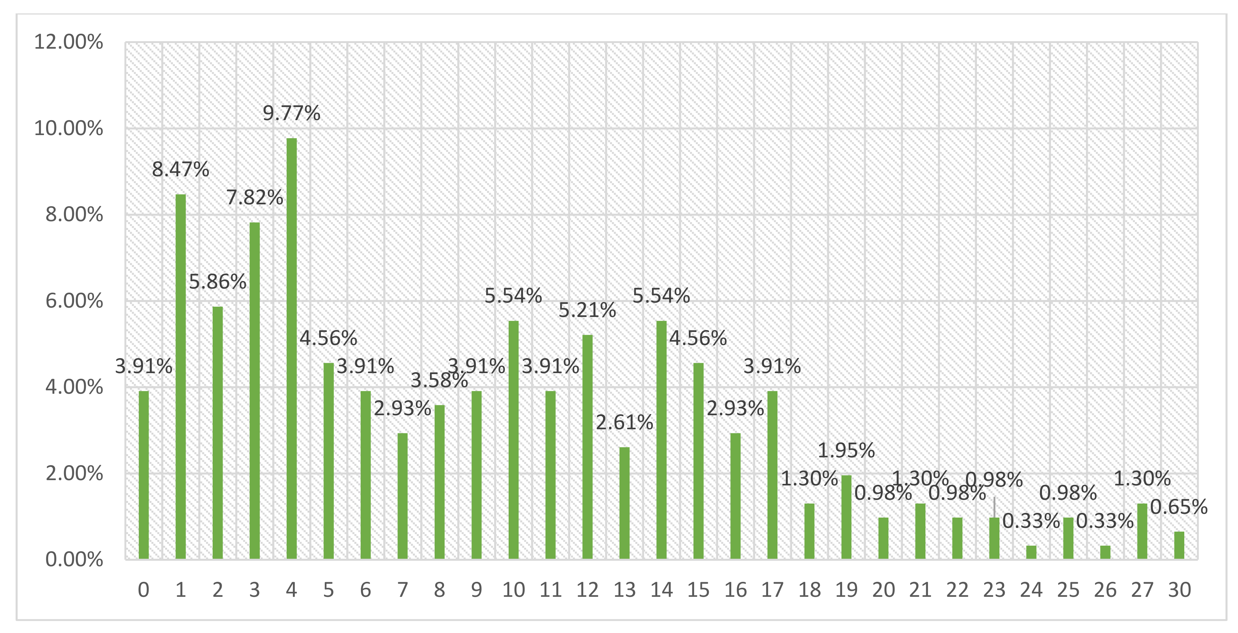Sustainability 13 13319 g003