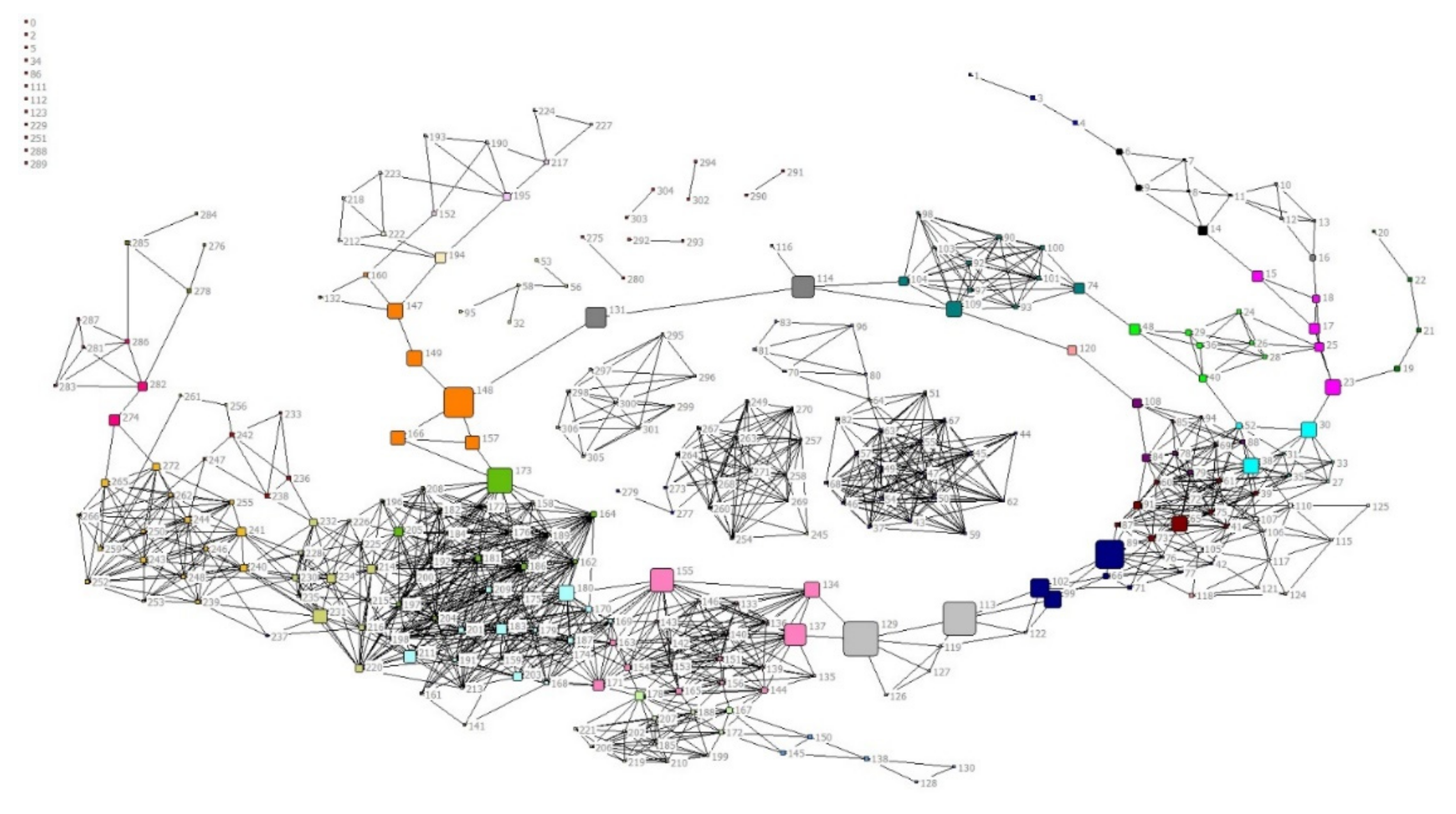 Sustainability 13 13319 g005