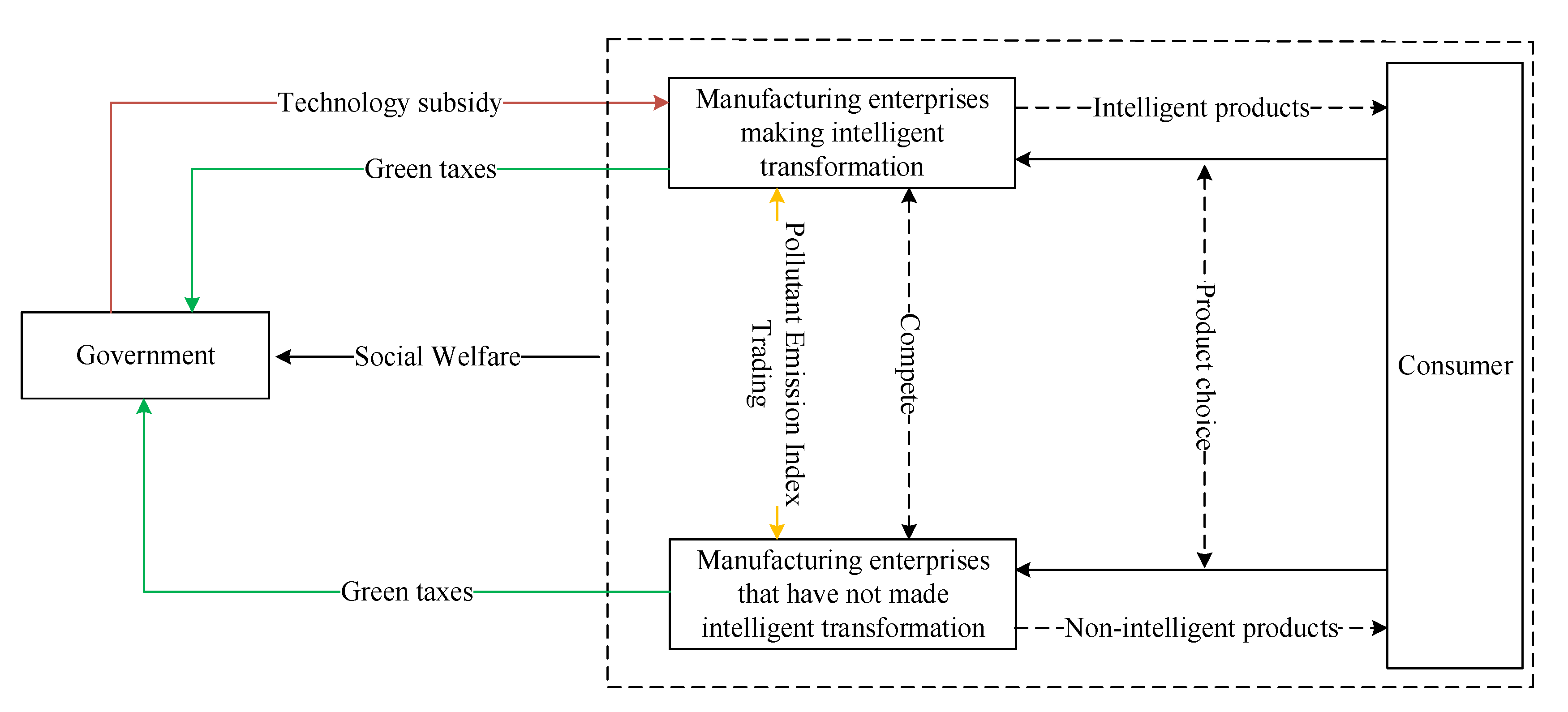Sustainability 13 13321 g001